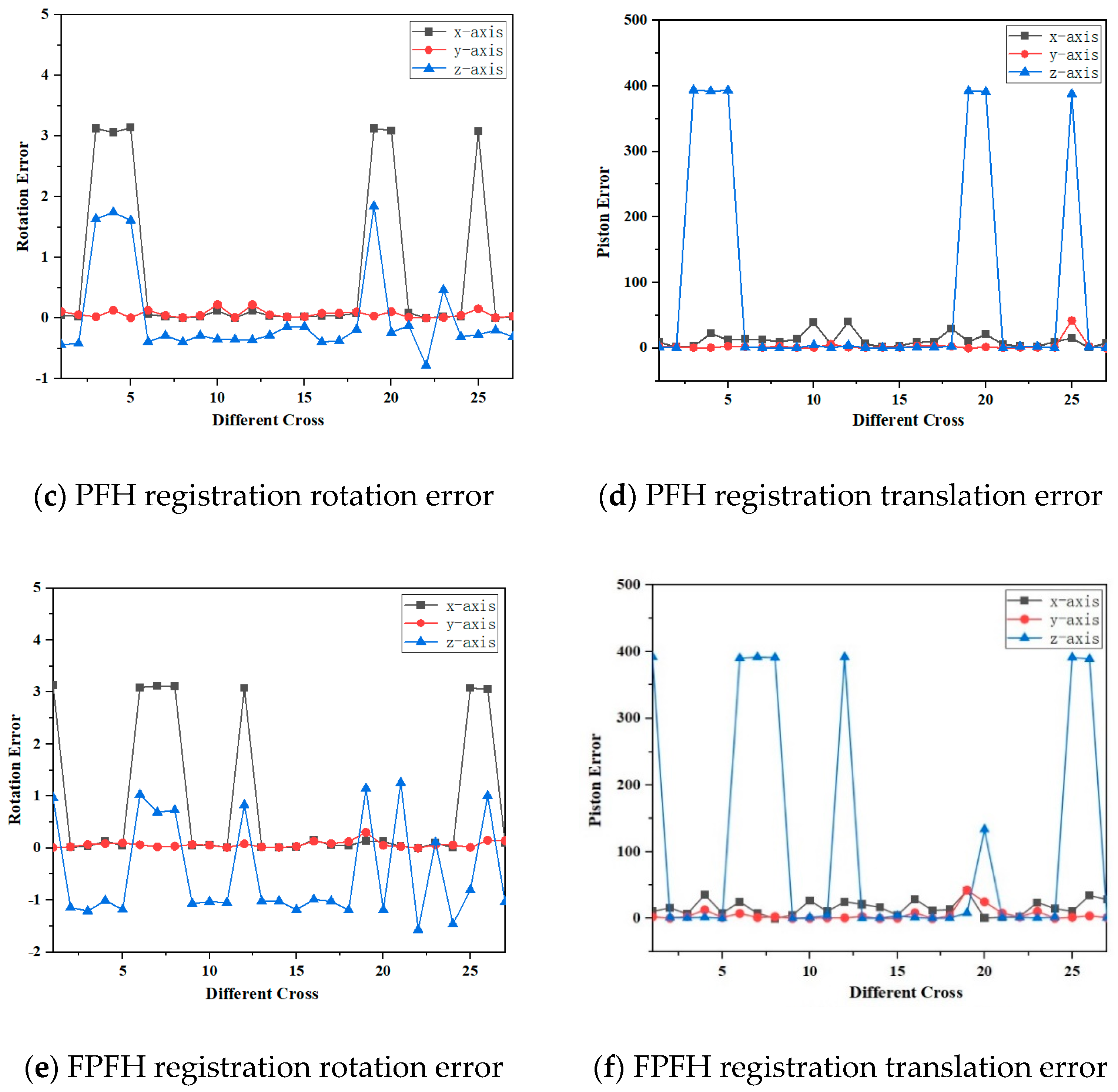 Sensors 24 06806 g003b