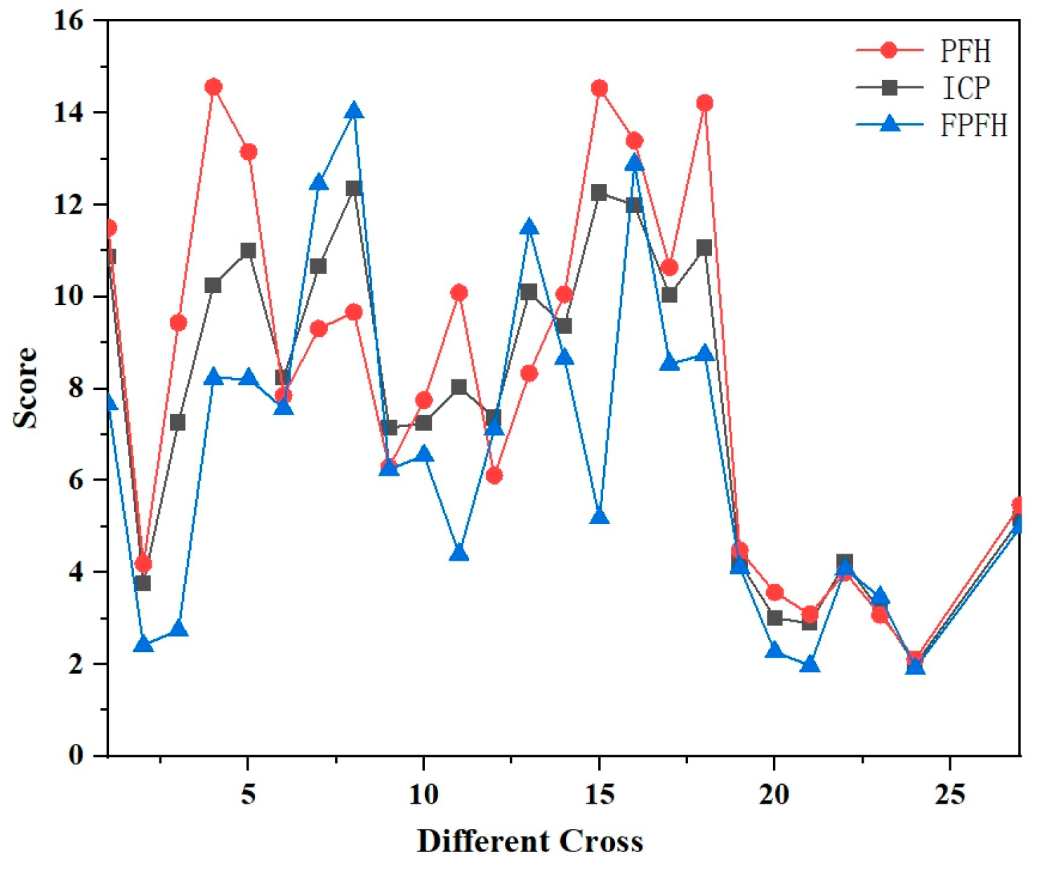 Sensors 24 06806 g005