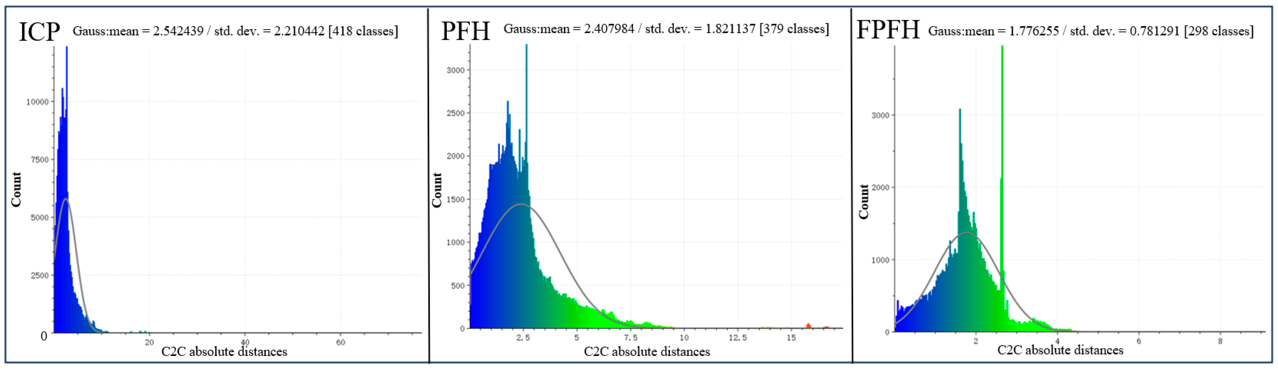 Sensors 24 06806 g006