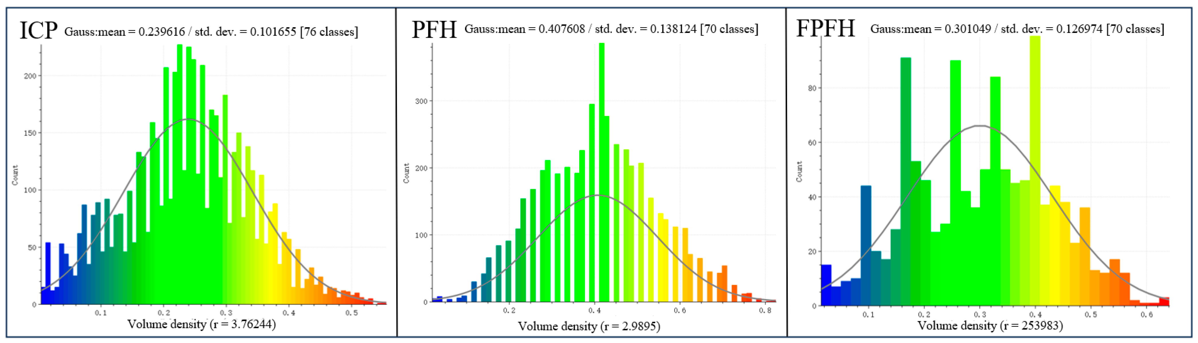 Sensors 24 06806 g008