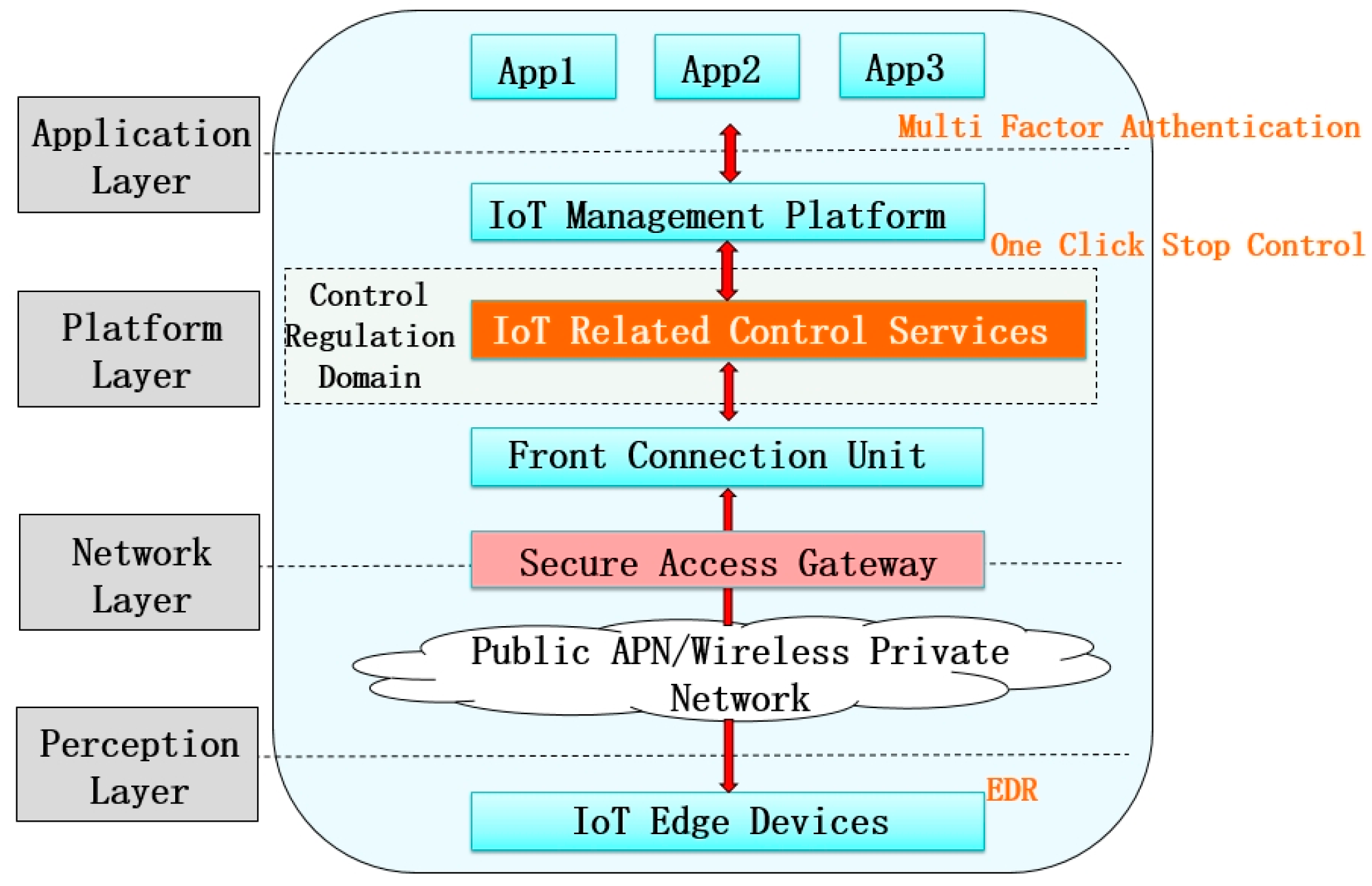Sensors 24 06808 g003