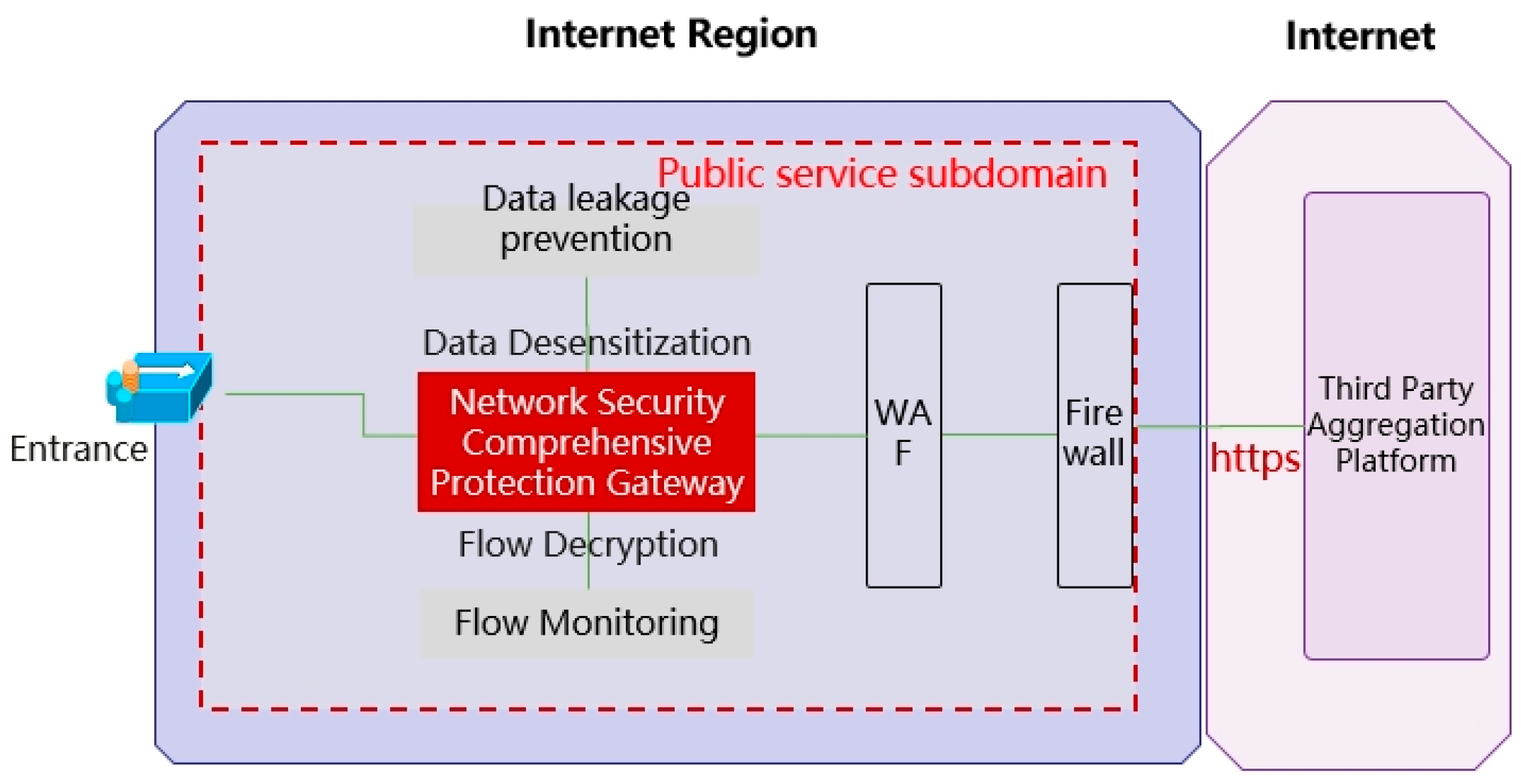 Sensors 24 06808 g005