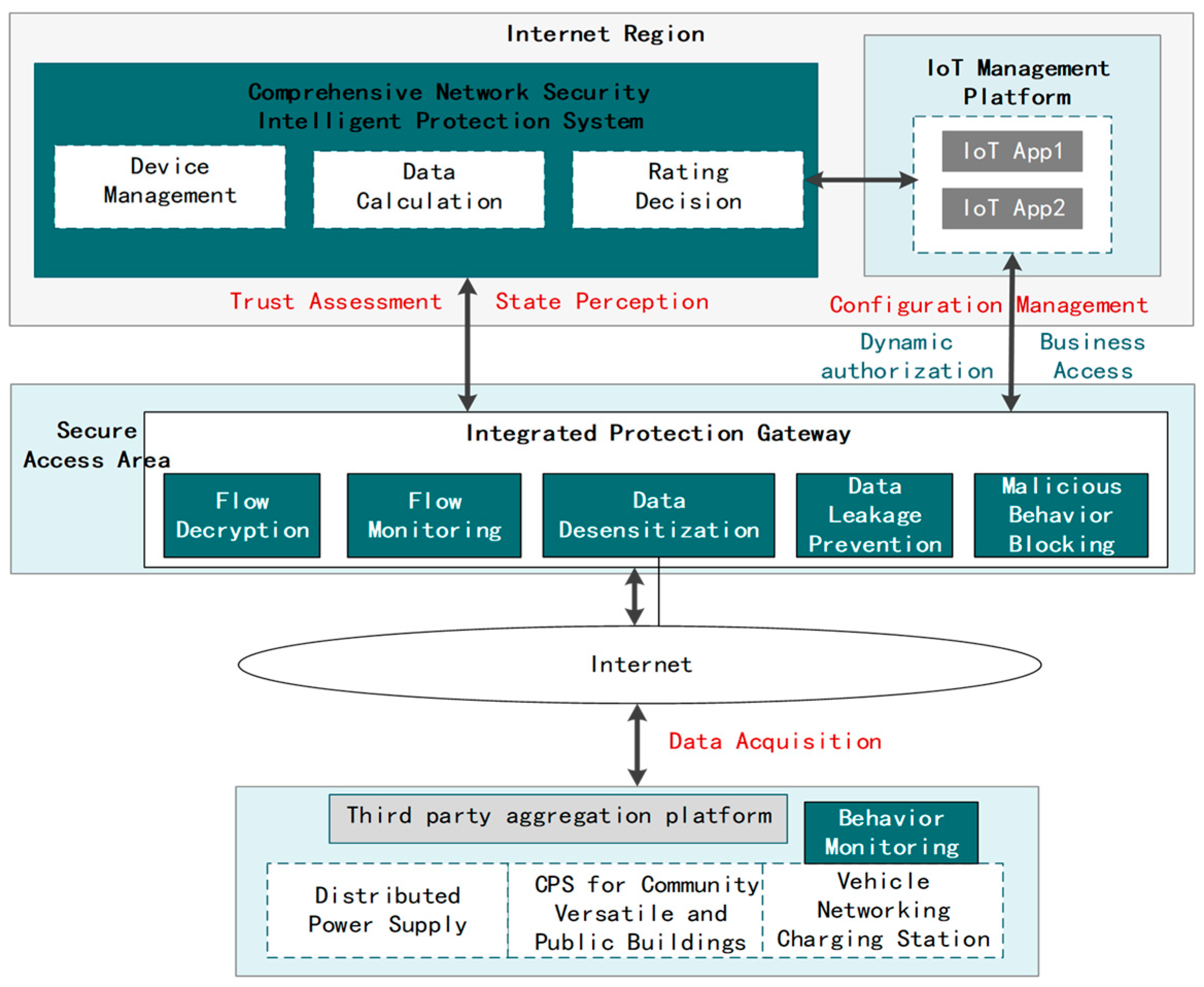 Sensors 24 06808 g006
