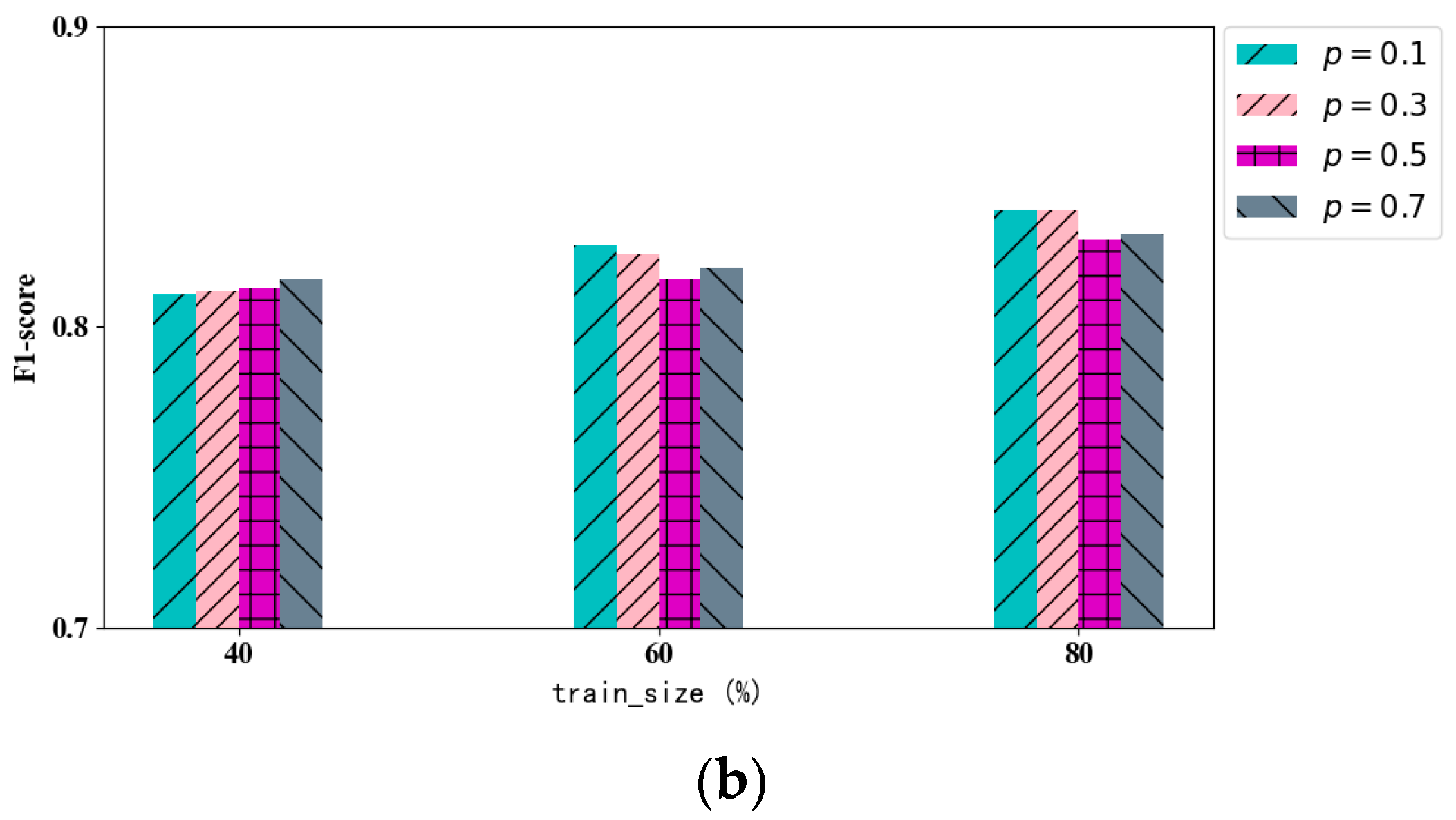 Sensors 24 06808 g007b