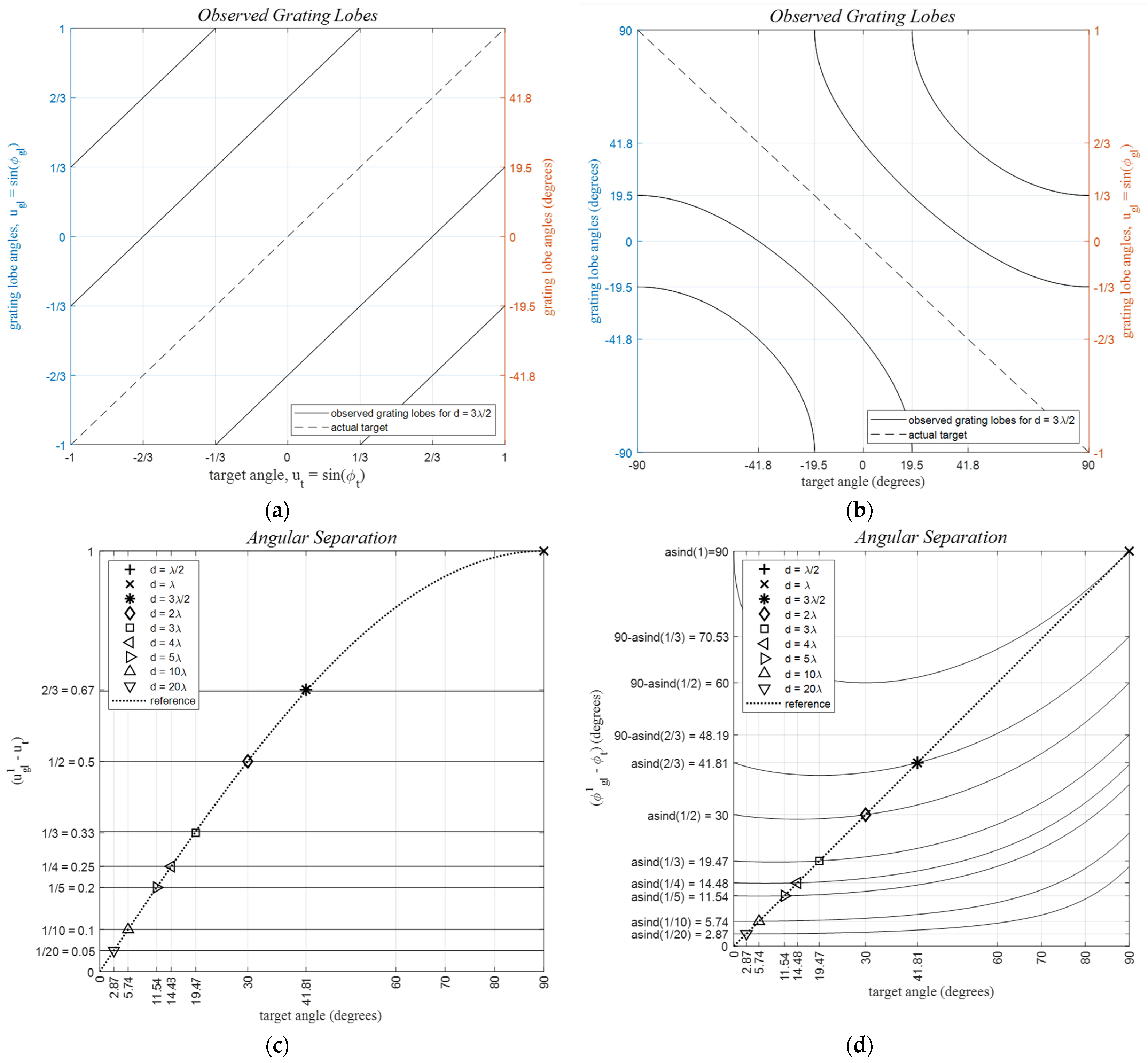 Sensors 24 06810 g006