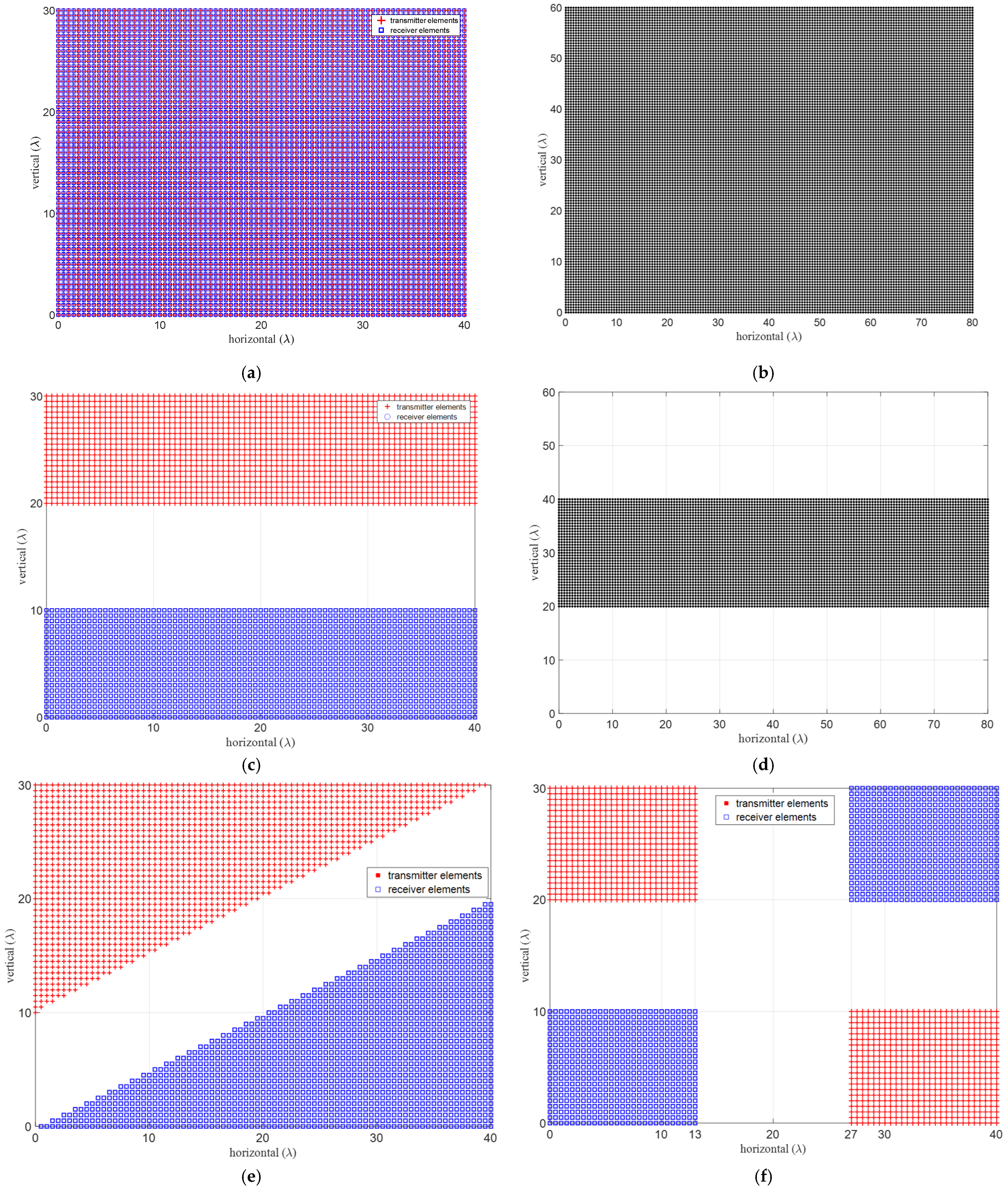 Sensors 24 06810 g007a