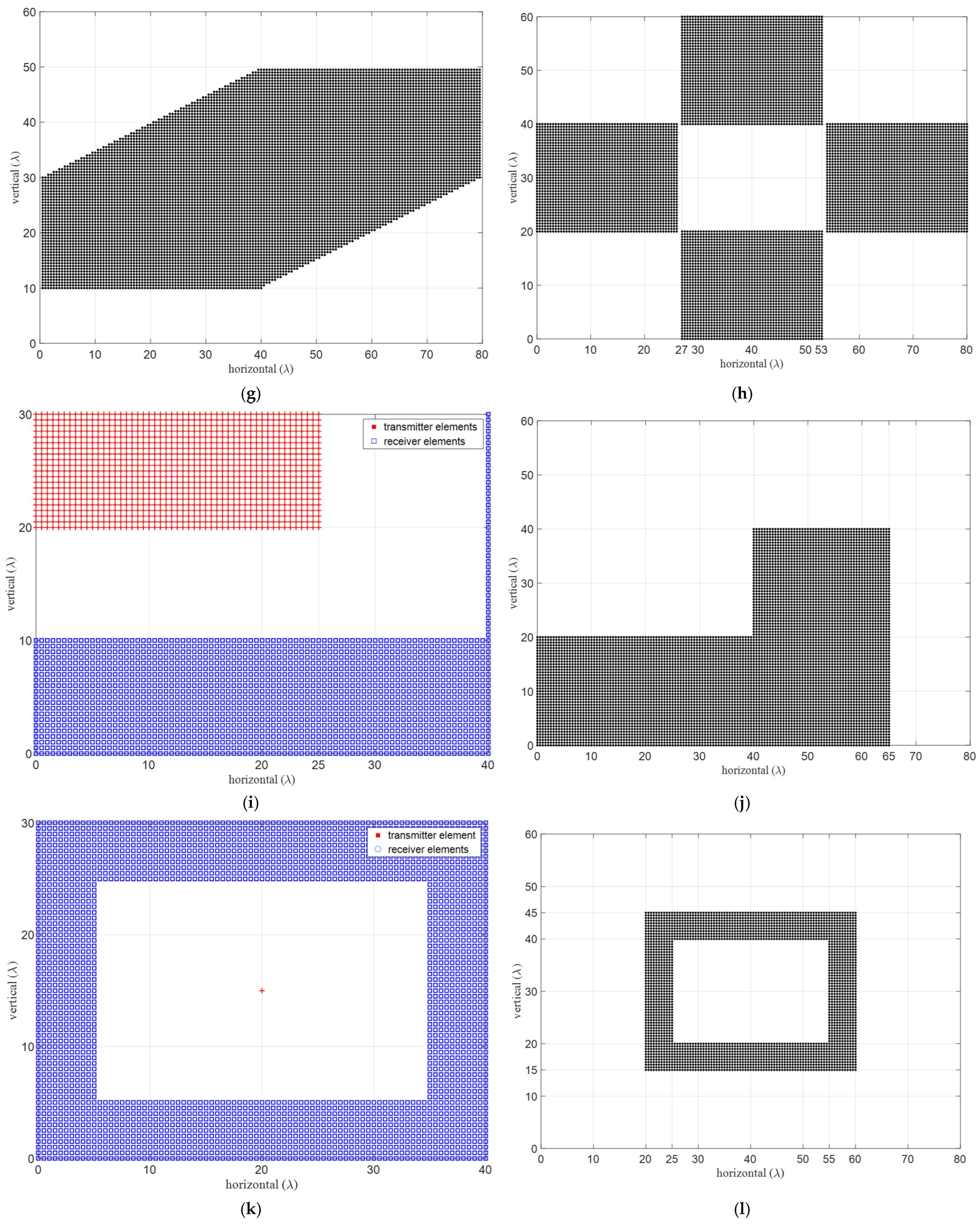 Sensors 24 06810 g007b