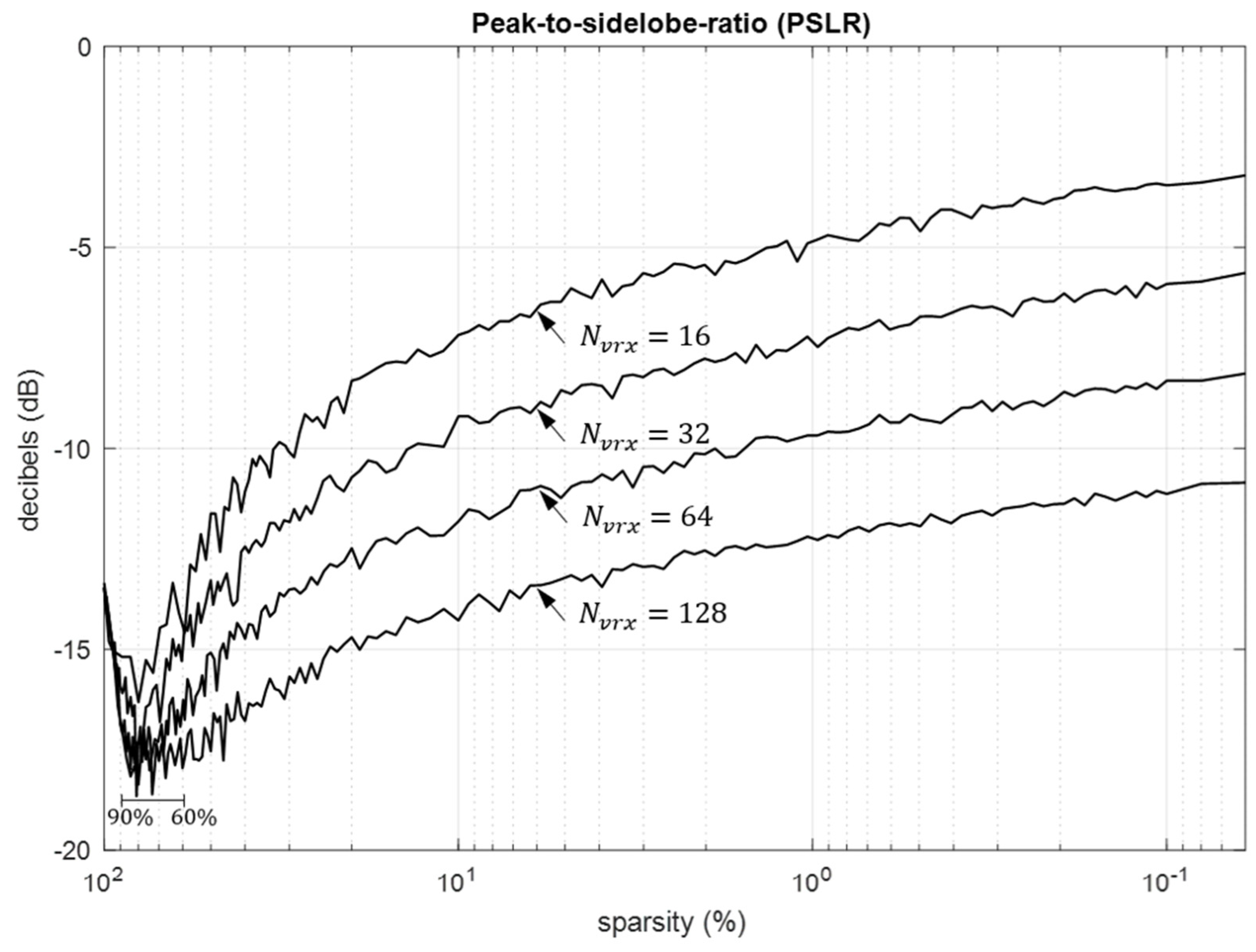 Sensors 24 06810 g008