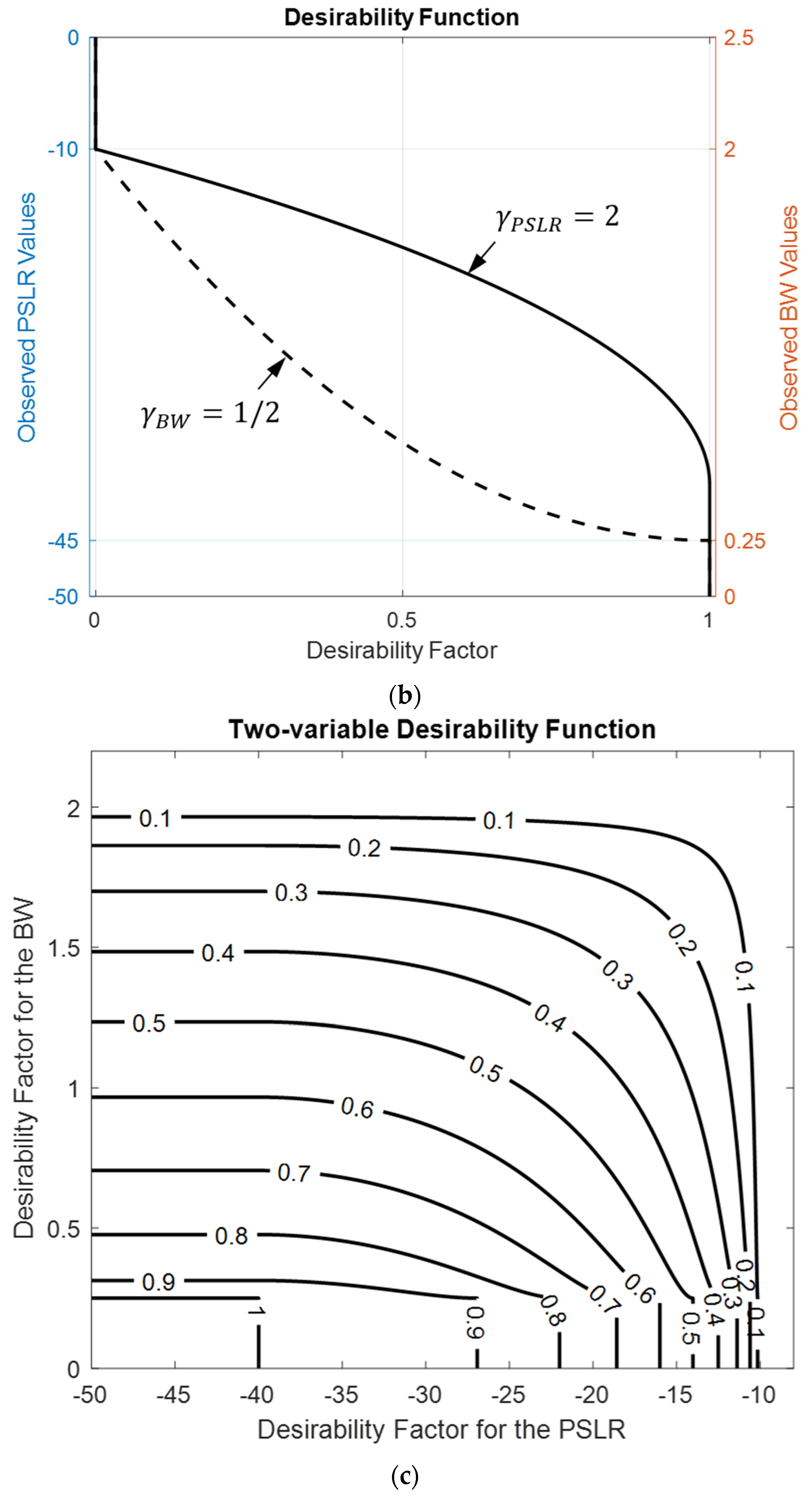 Sensors 24 06810 g009b