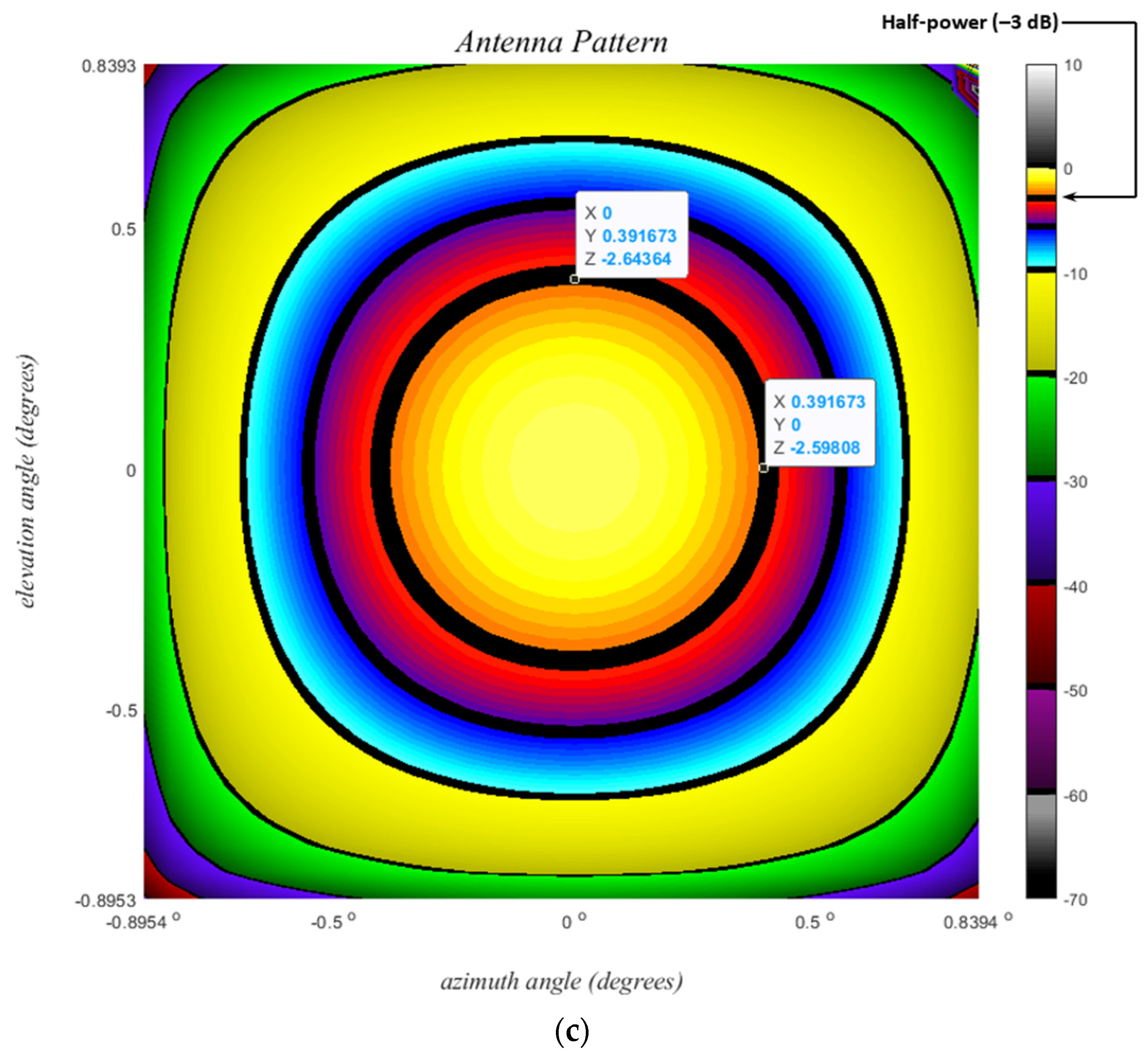 Sensors 24 06810 g011b