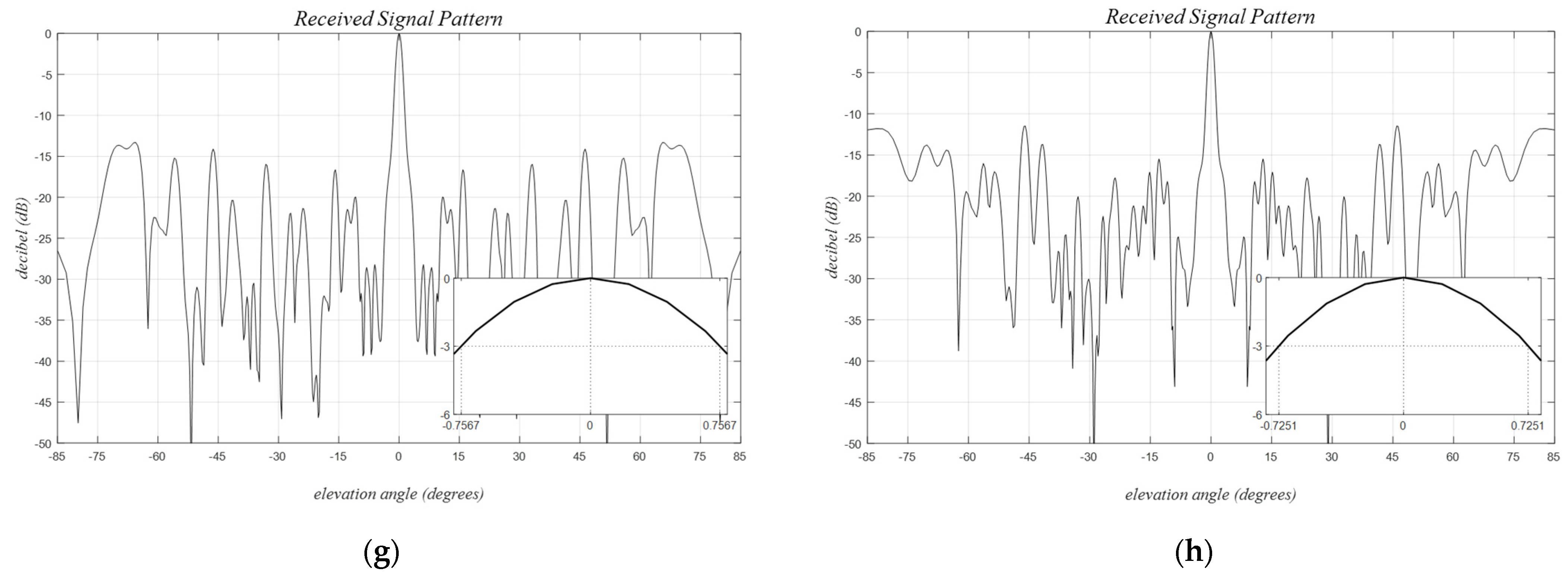 Sensors 24 06810 g014b