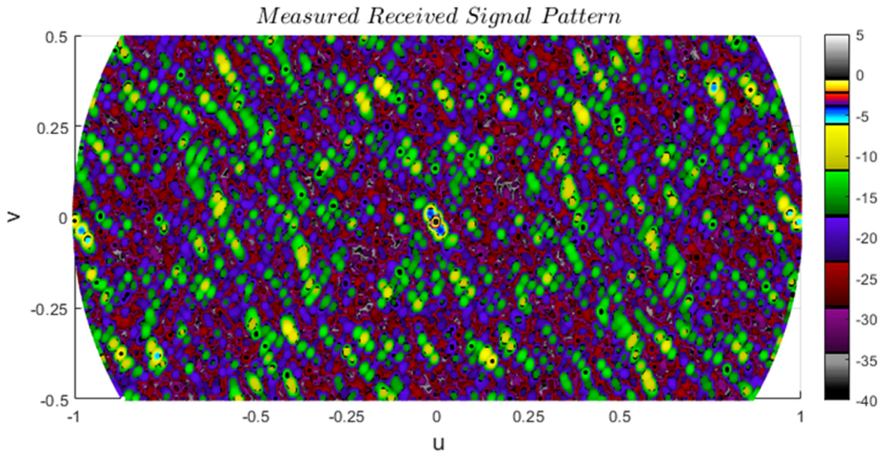 Sensors 24 06810 g015