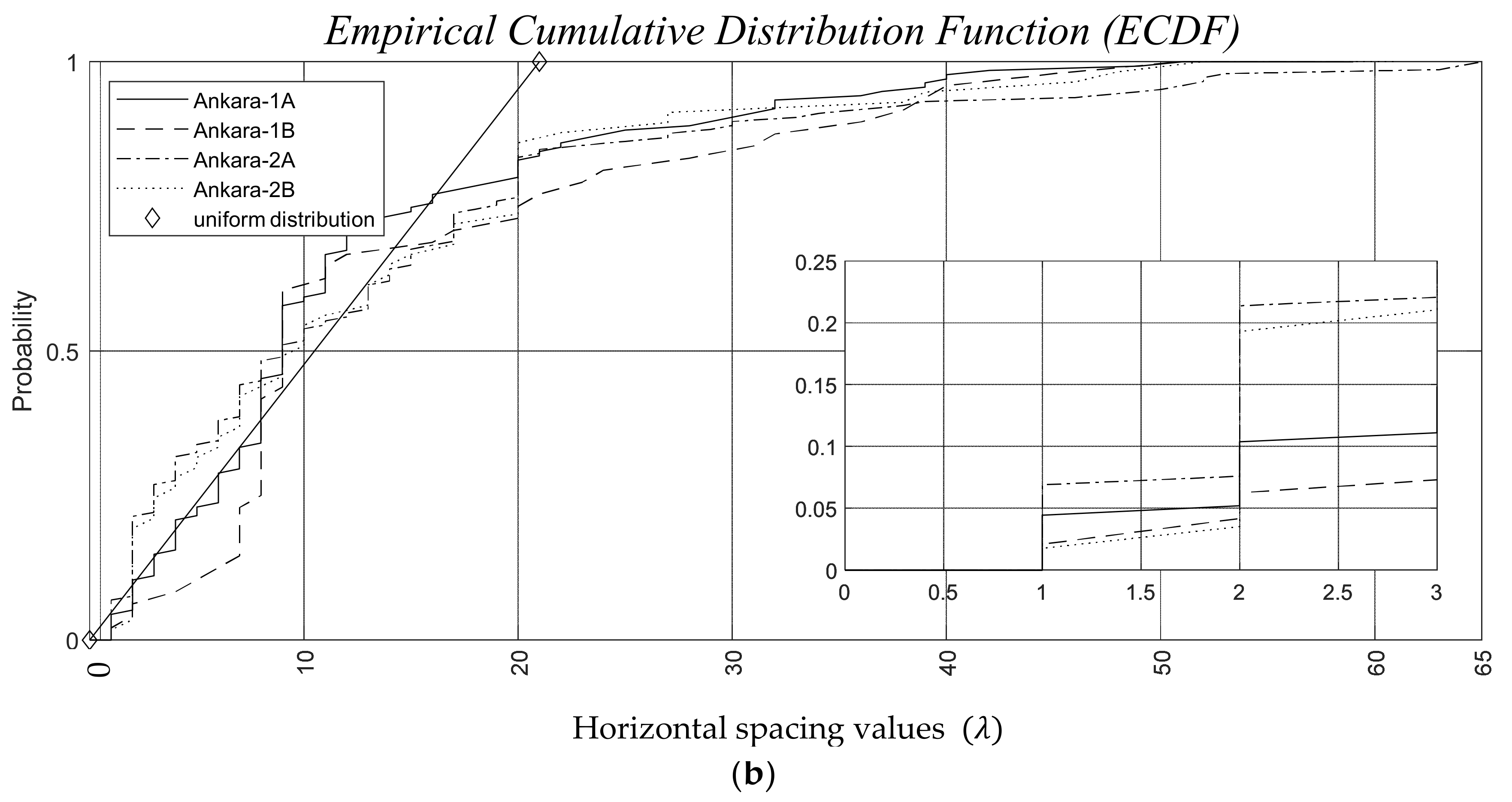 Sensors 24 06810 g016b