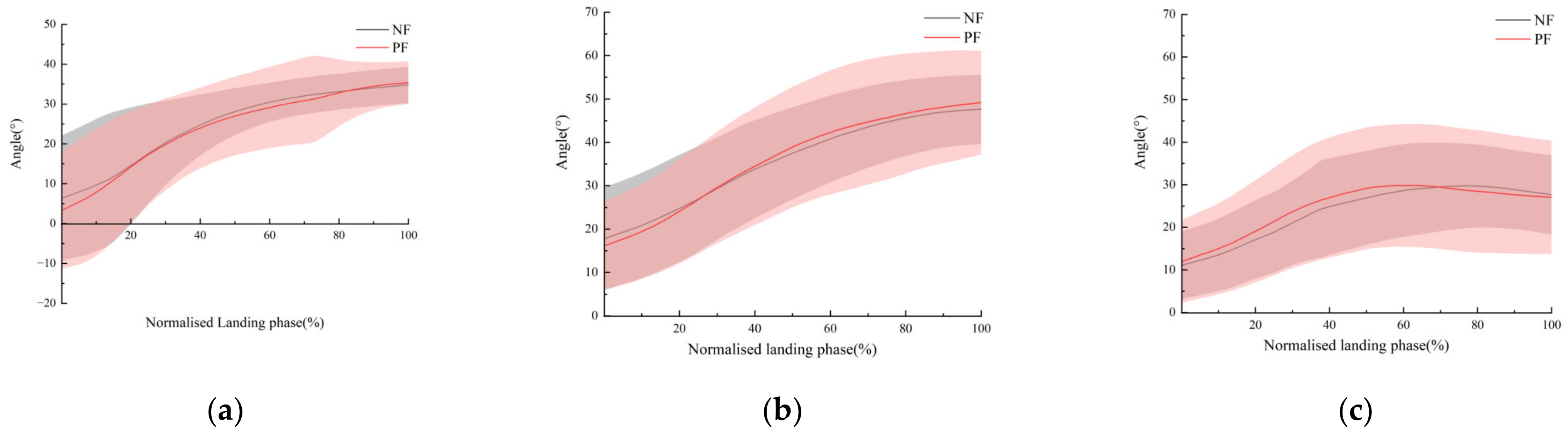 Sensors 24 06811 g004 Sensors 24 06811 g004
