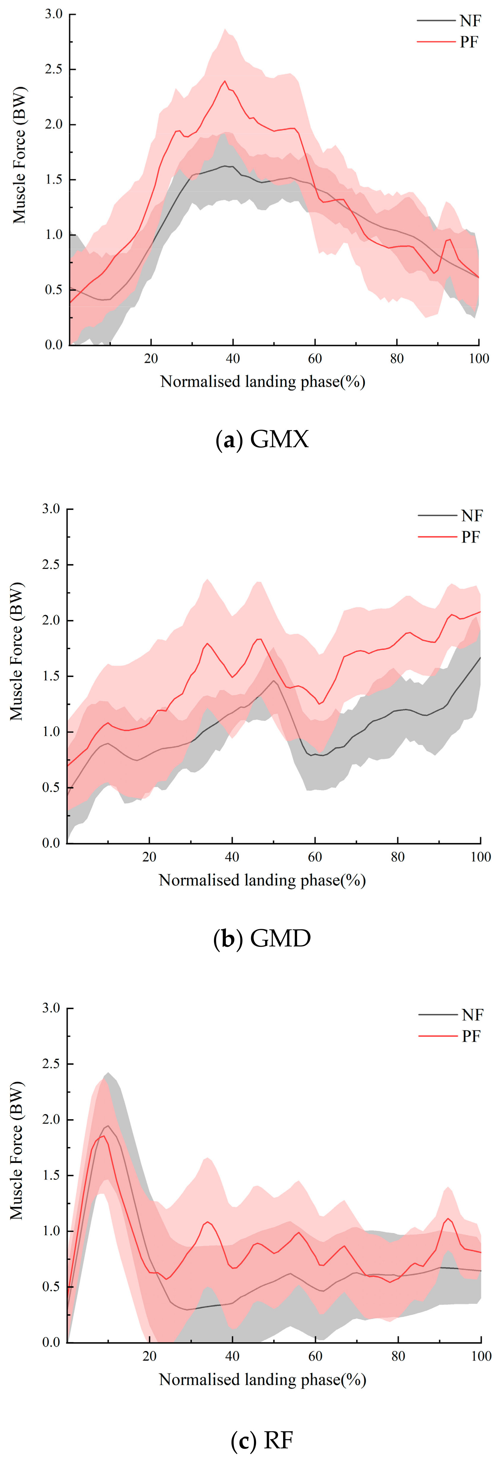 Sensors 24 06811 g006a Sensors 24 06811 g006a