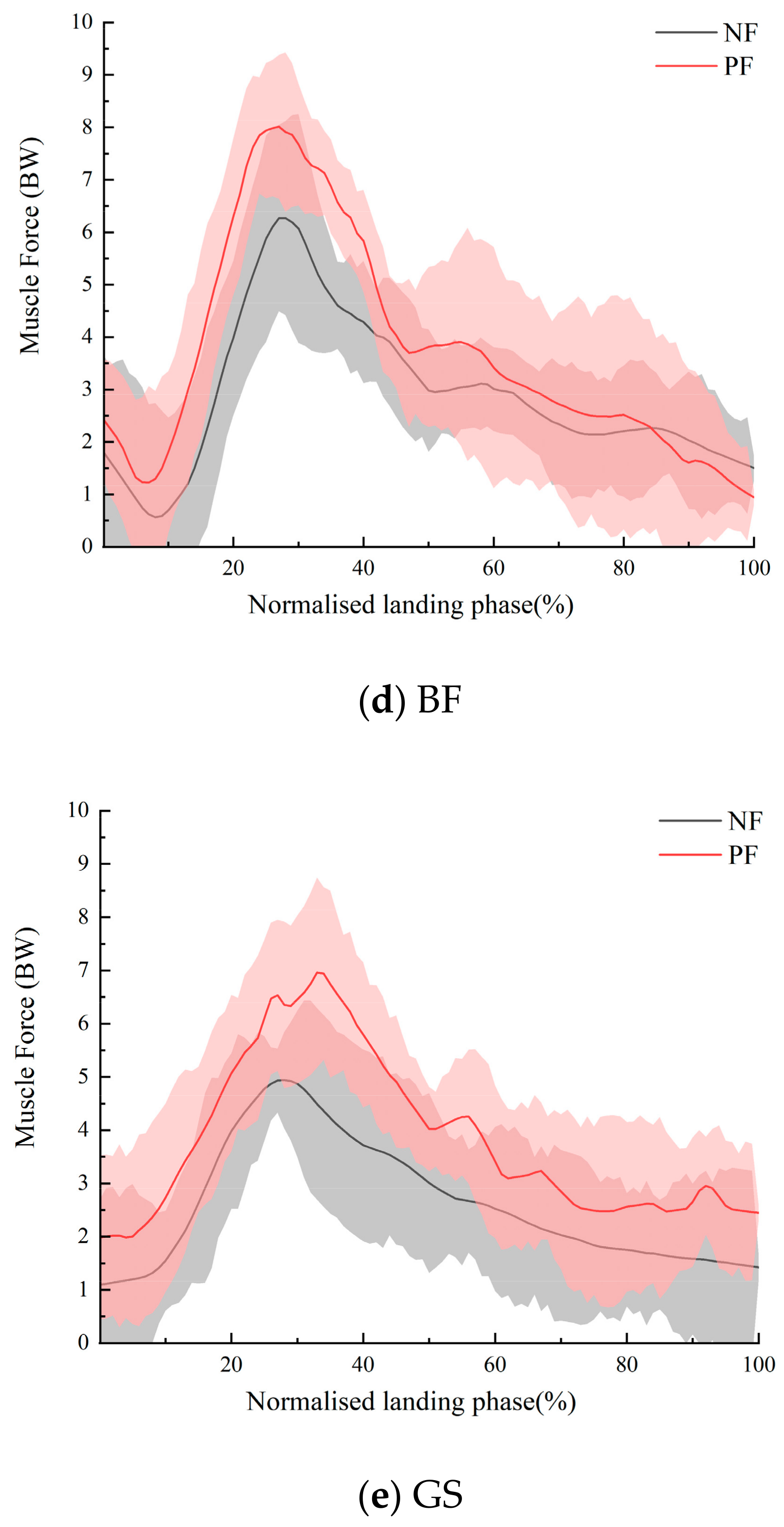 Sensors 24 06811 g006b Sensors 24 06811 g006b