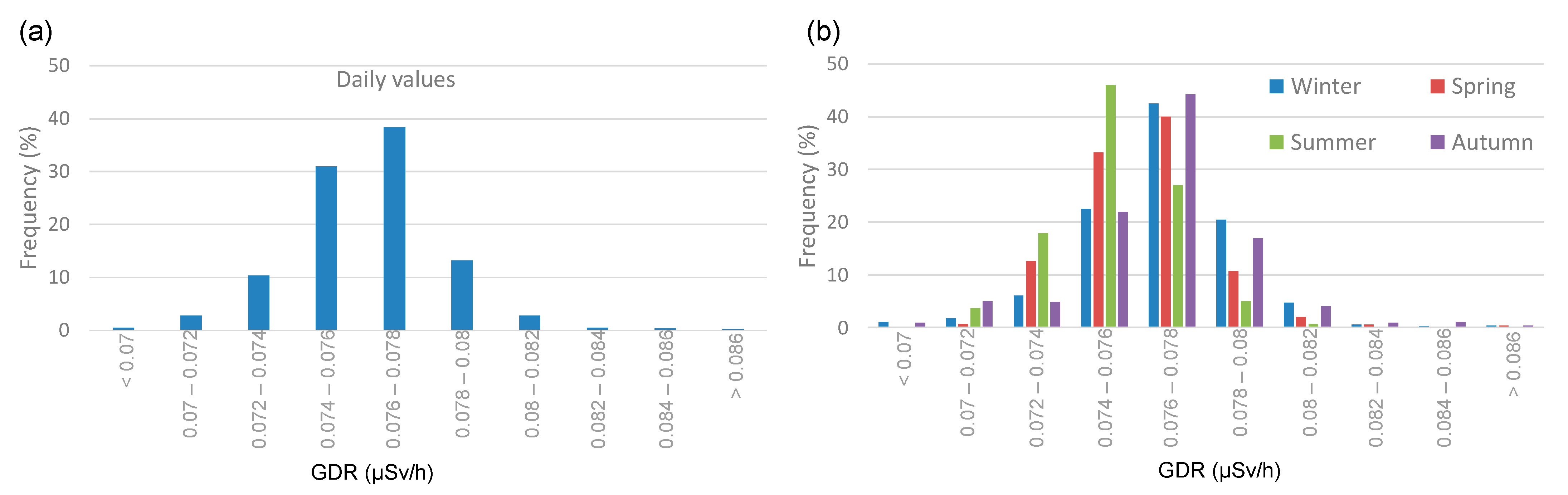 Sensors 24 06812 g004