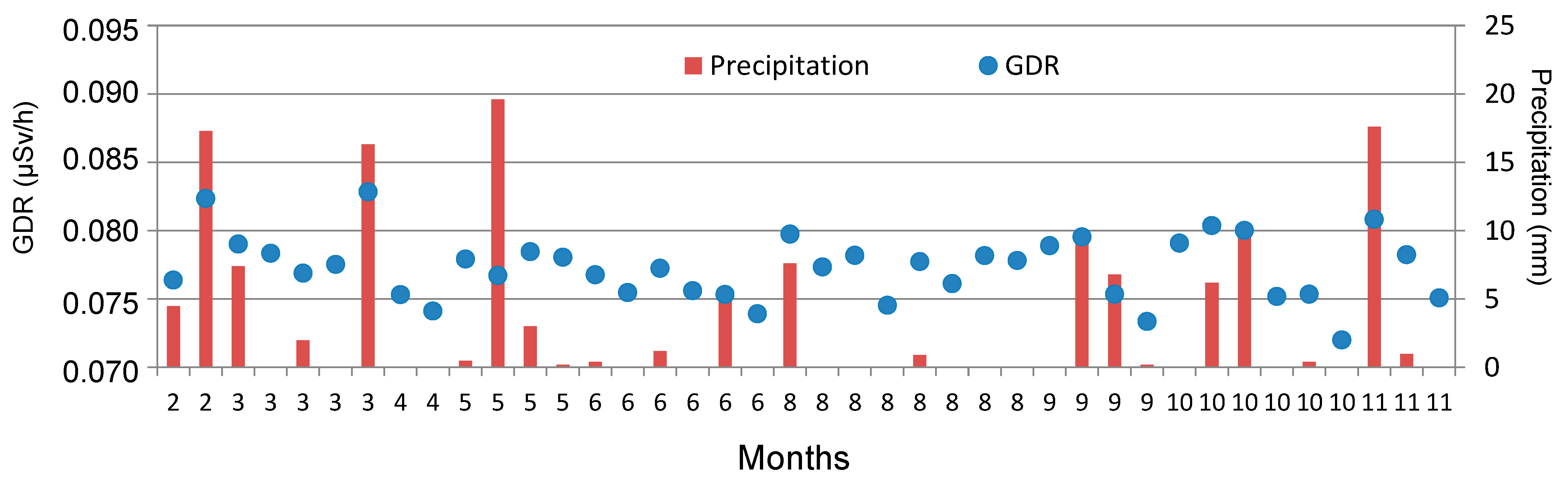 Sensors 24 06812 g007