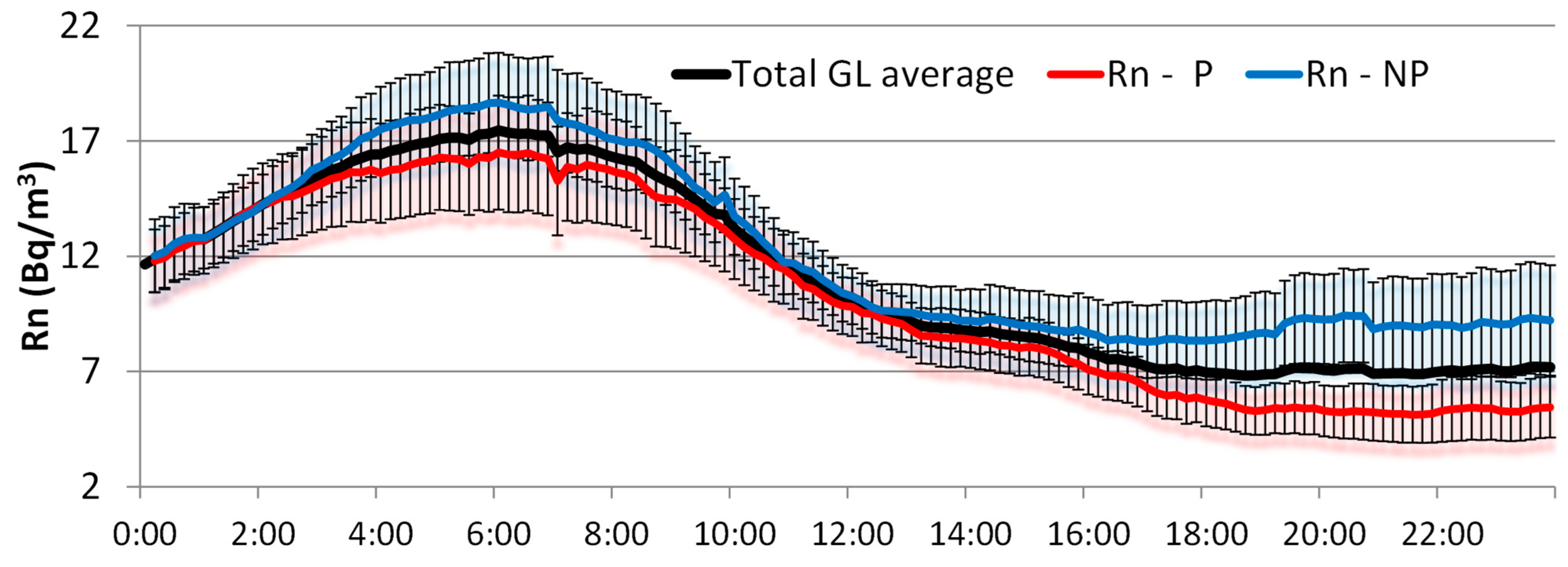 Sensors 24 06812 g009