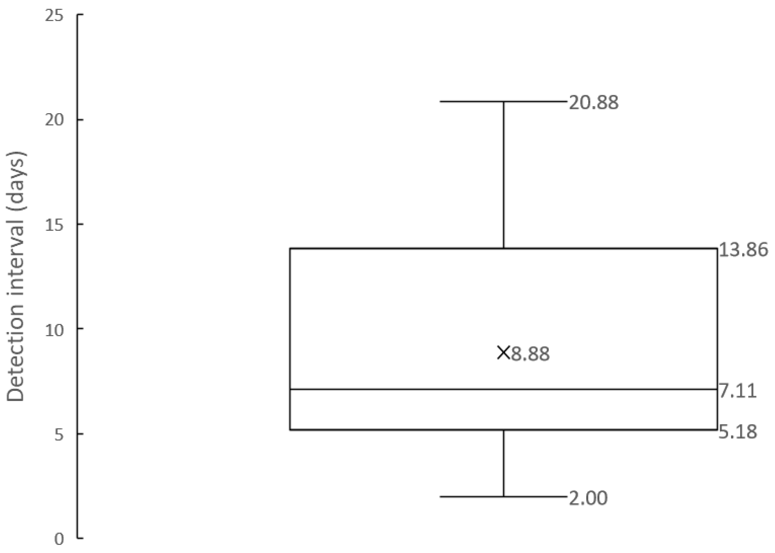 Sensors 24 06814 g009