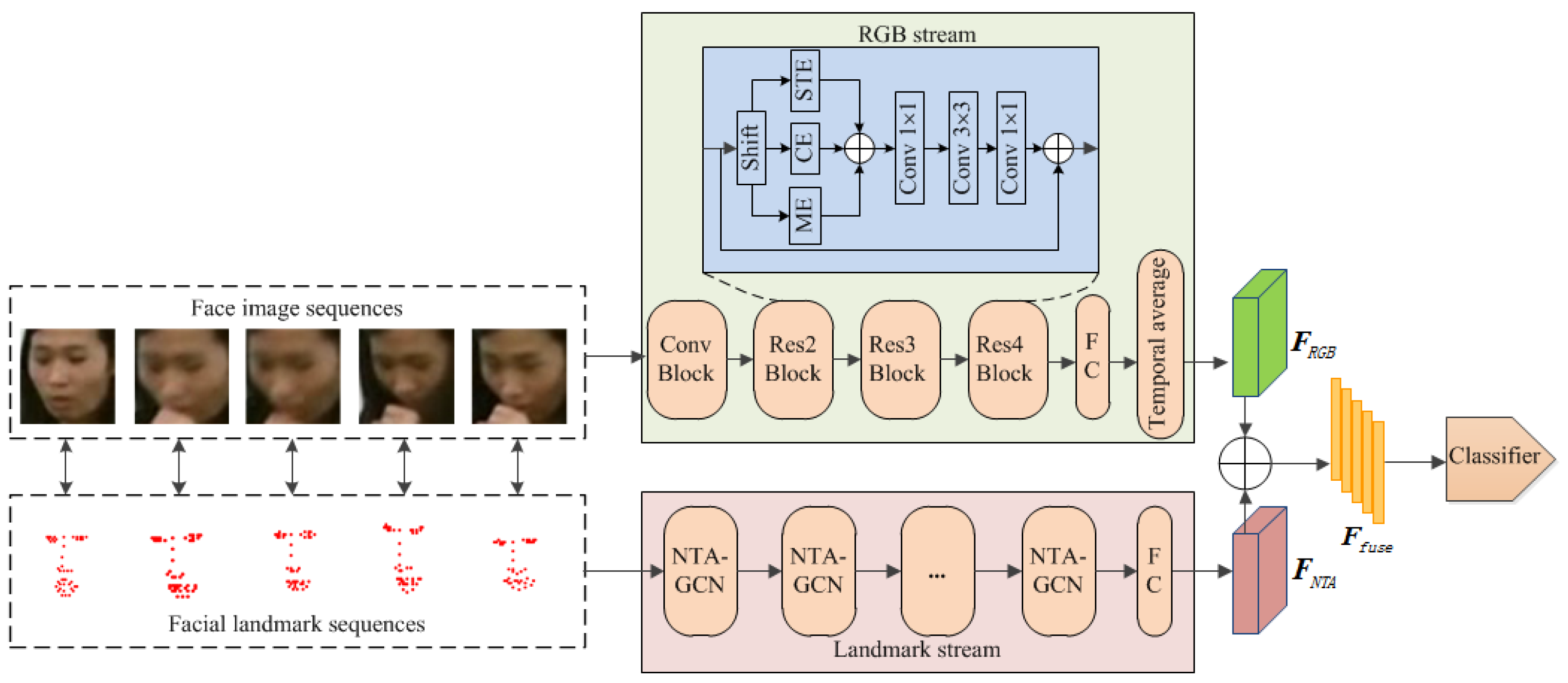 Sensors 24 06817 g004