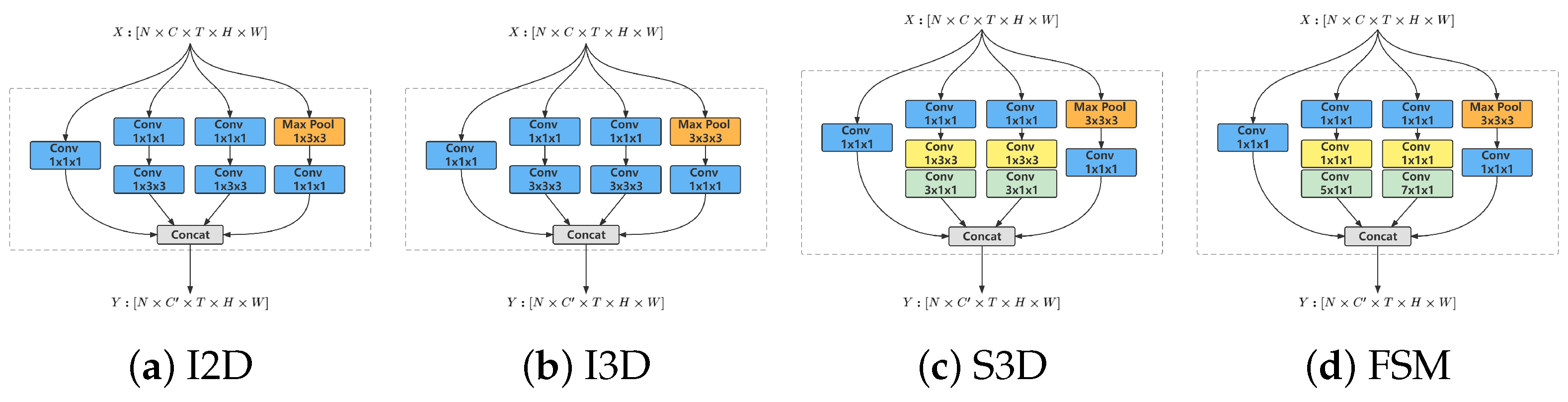 Sensors 24 06817 g005