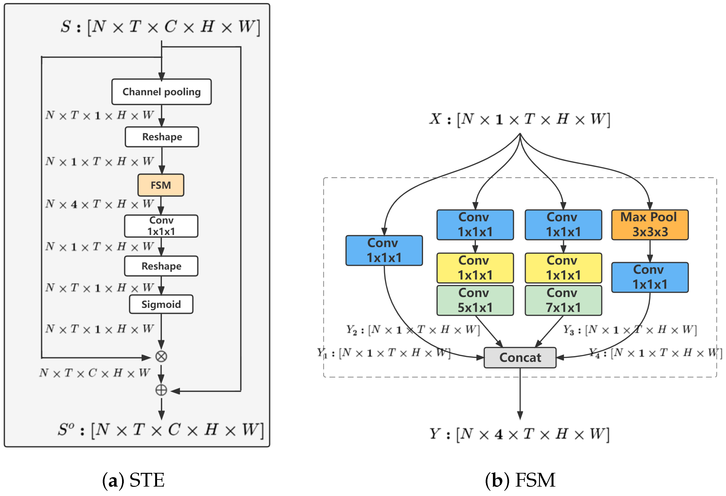 Sensors 24 06817 g006
