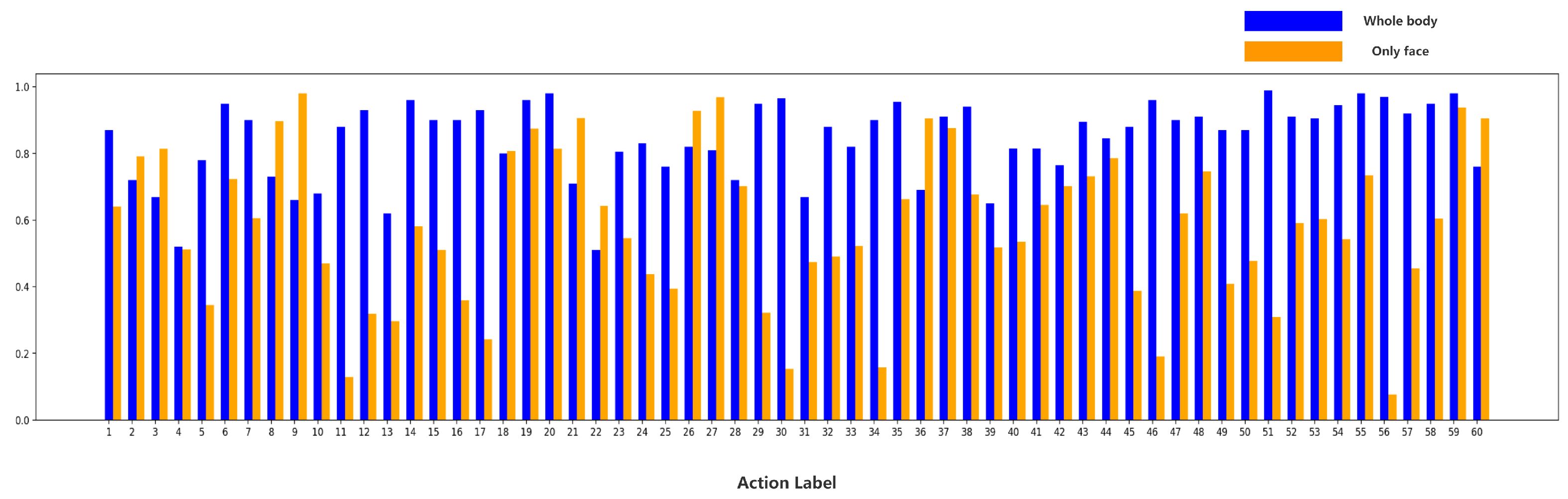 Sensors 24 06817 g009