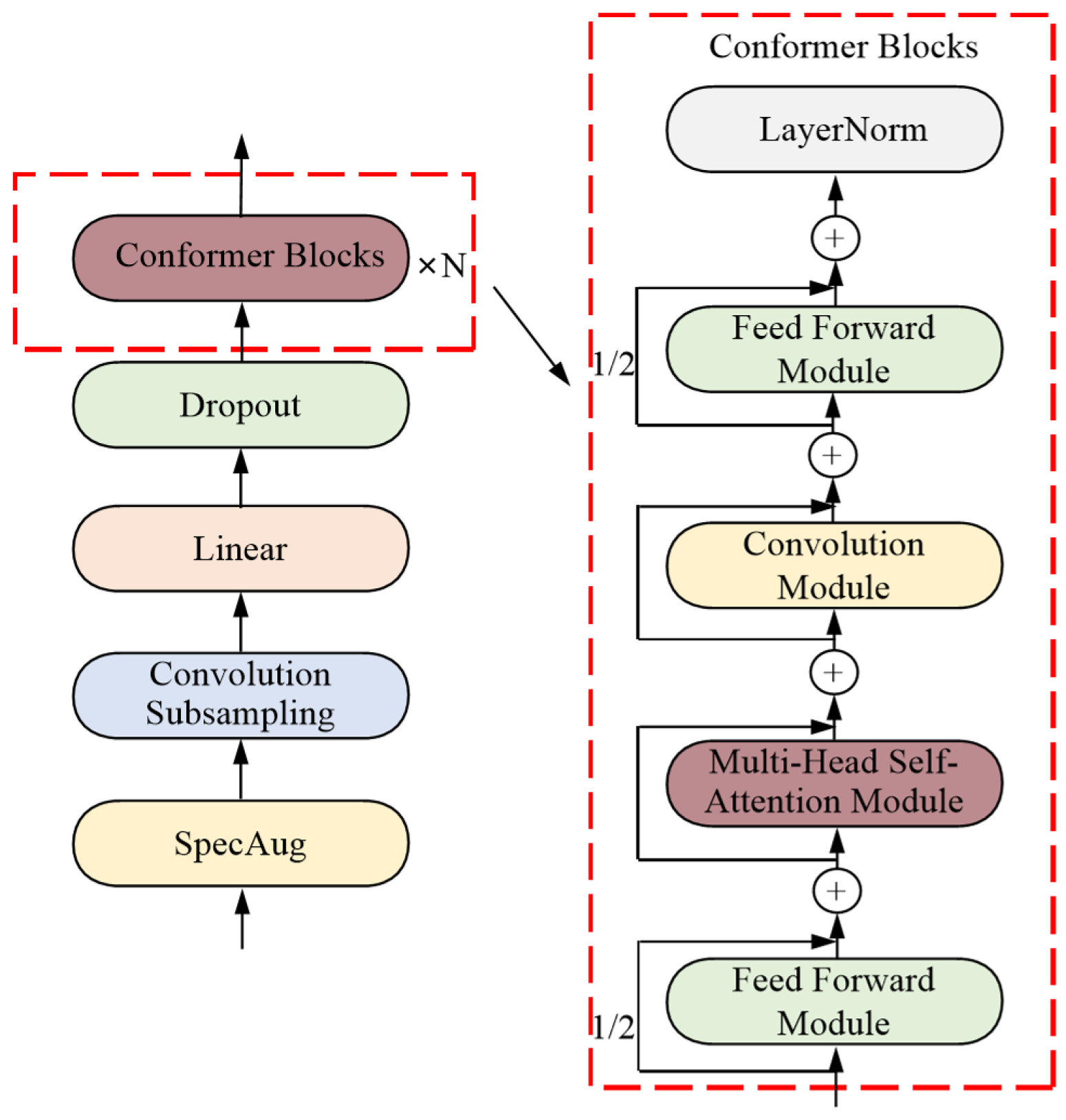 Sensors 24 06824 g001