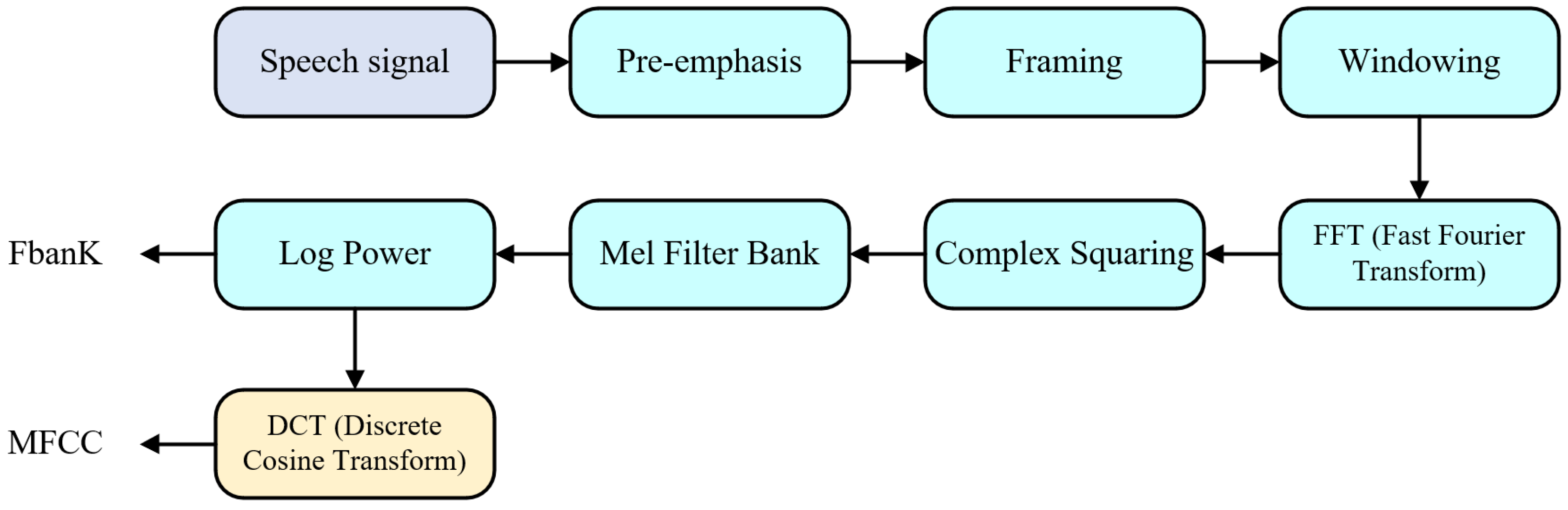 Sensors 24 06824 g005