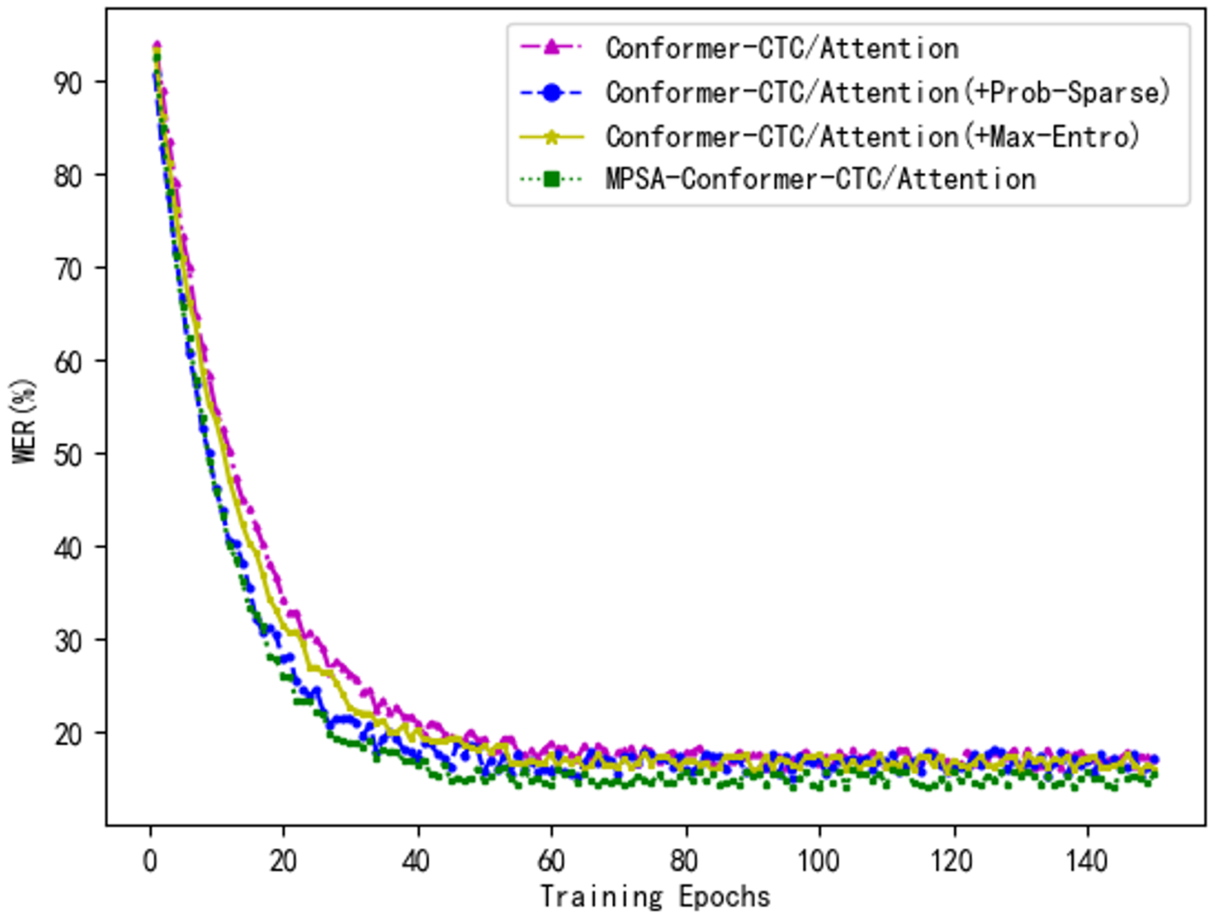 Sensors 24 06824 g007