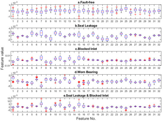 Condition Monitoring Using a Latent Space of Variational Autoencoder ...