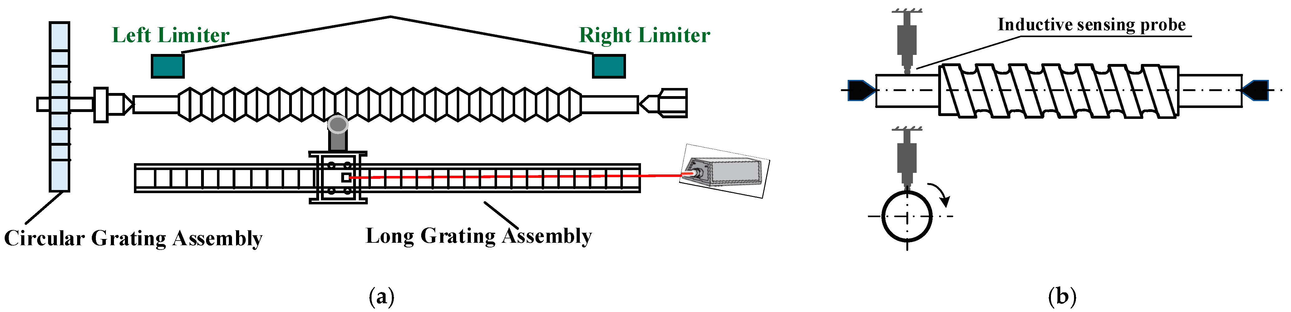 Sensors 24 06829 g005