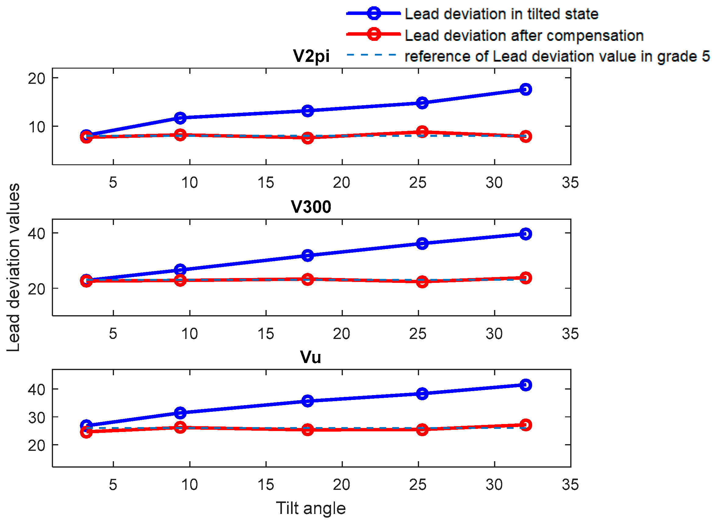 Sensors 24 06829 g009
