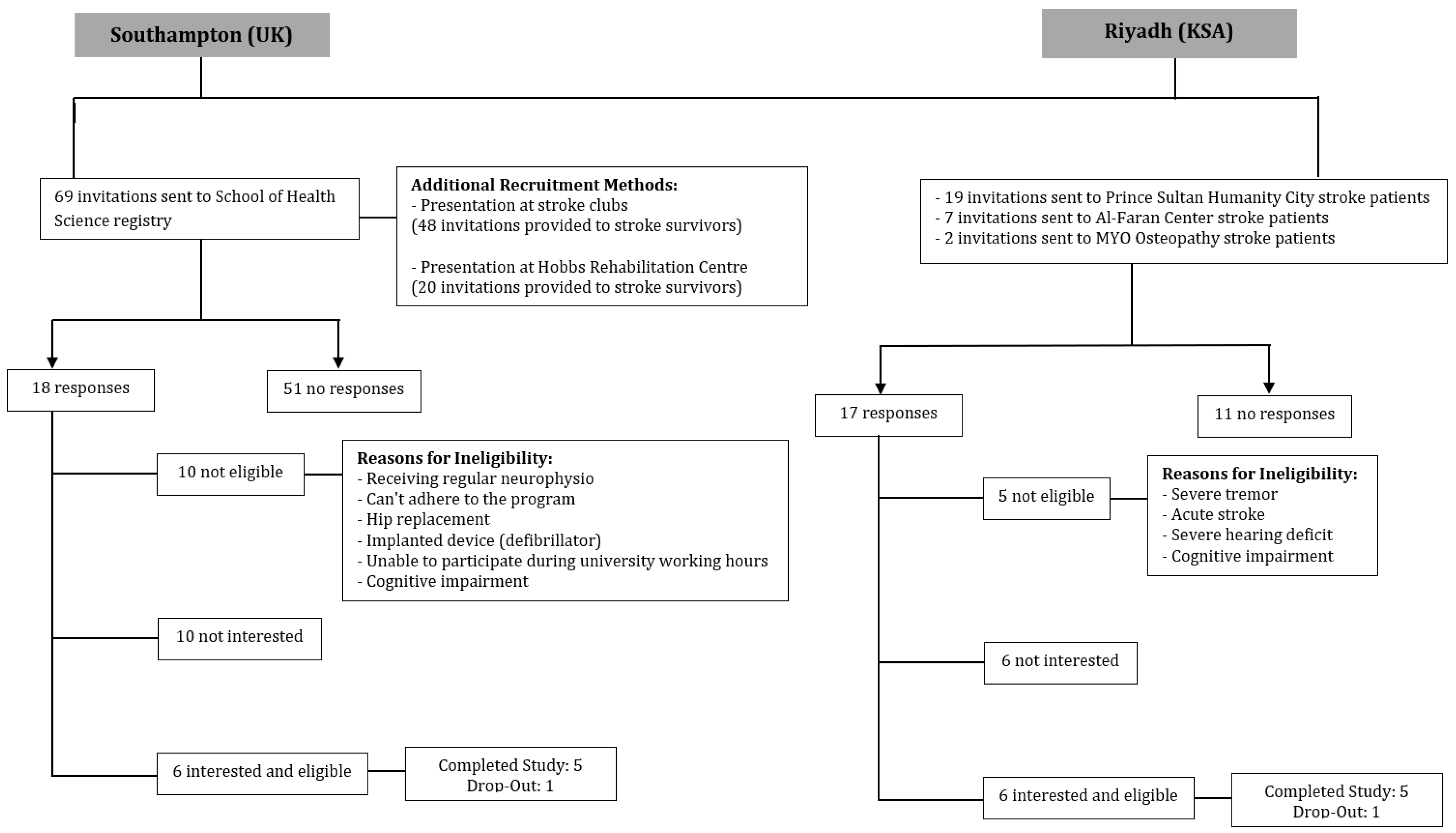 Sensors 24 06830 g003