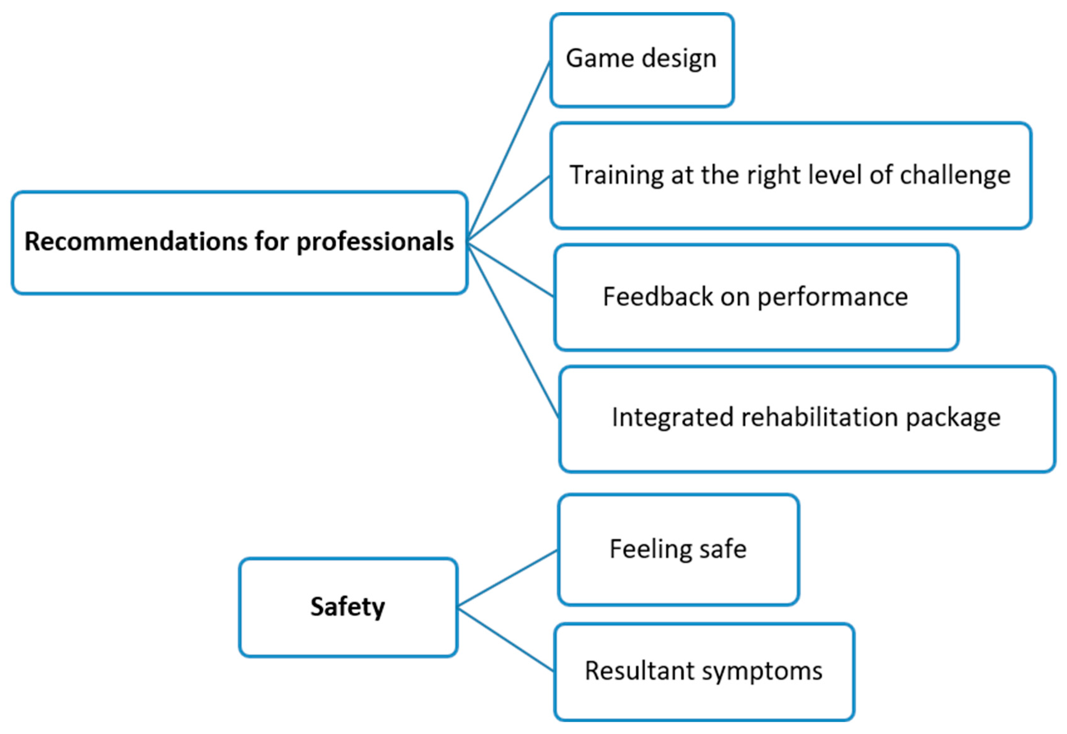 Sensors 24 06830 g005
