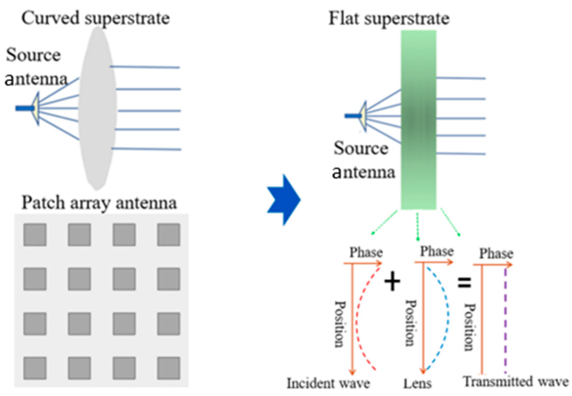 Sensors 24 06831 g001
