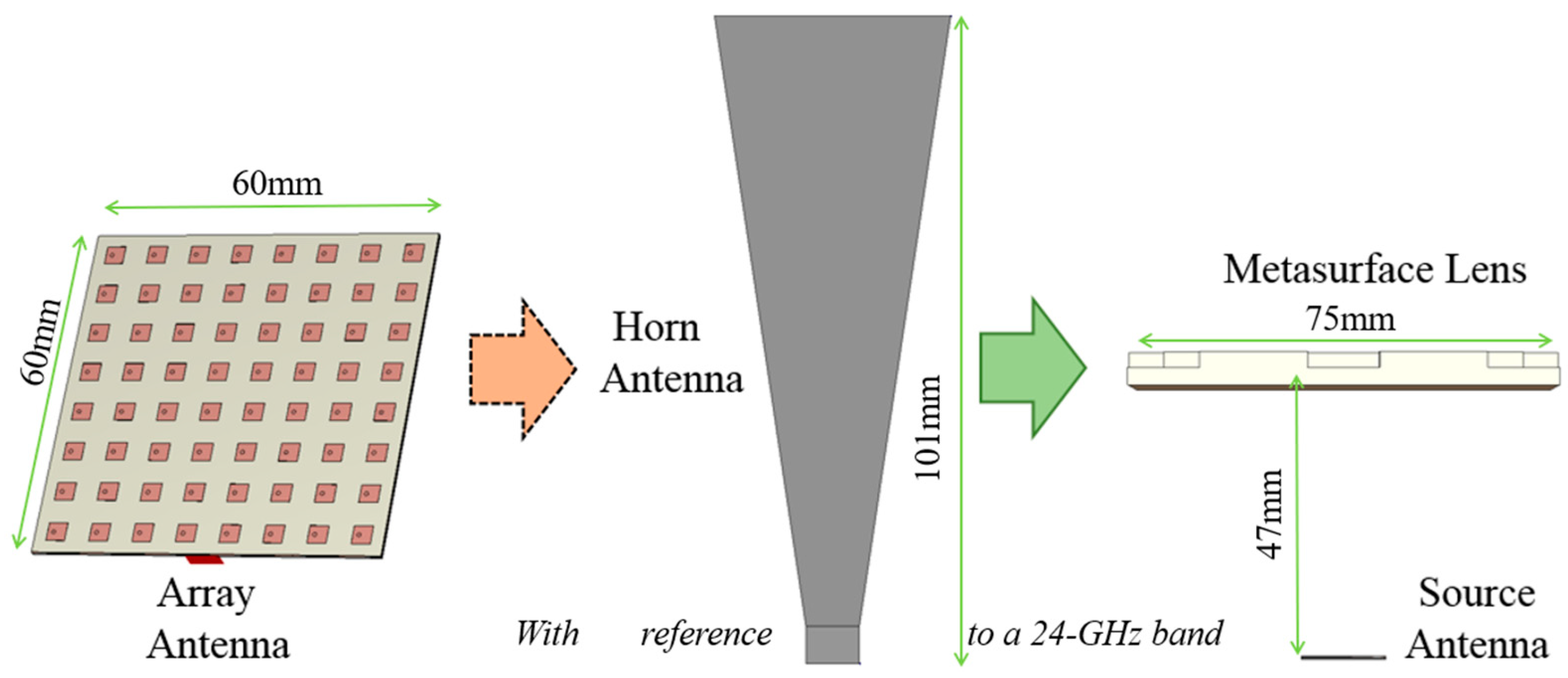 Sensors 24 06831 g002