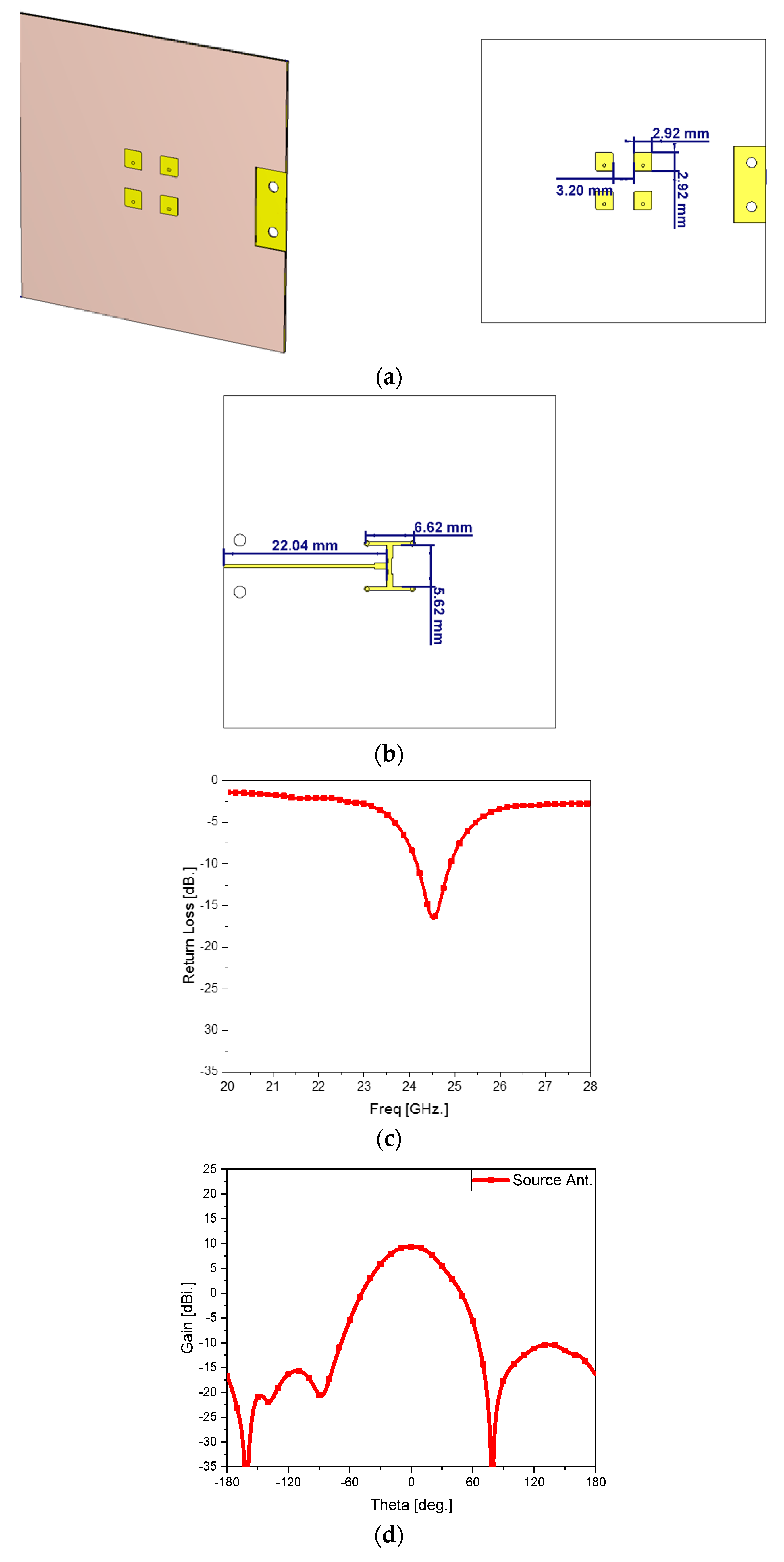 Sensors 24 06831 g003