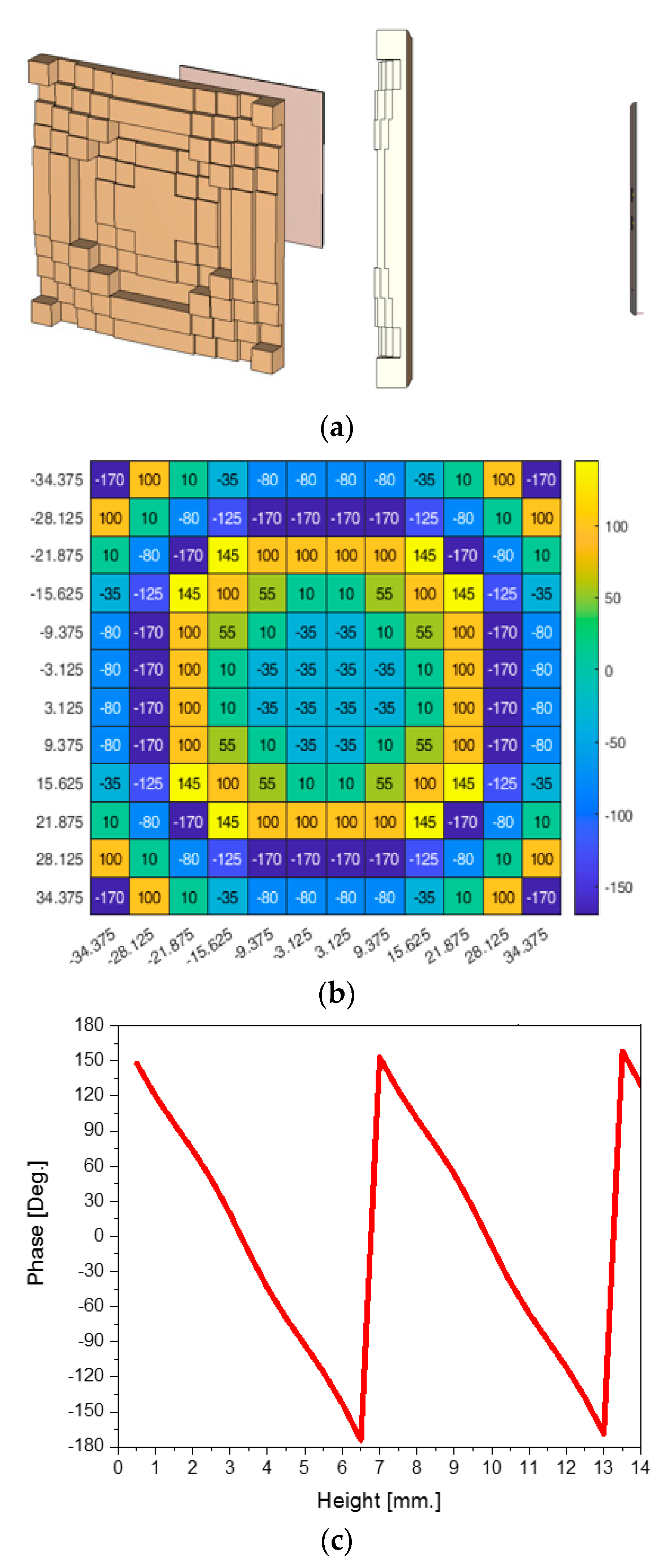 Sensors 24 06831 g004a