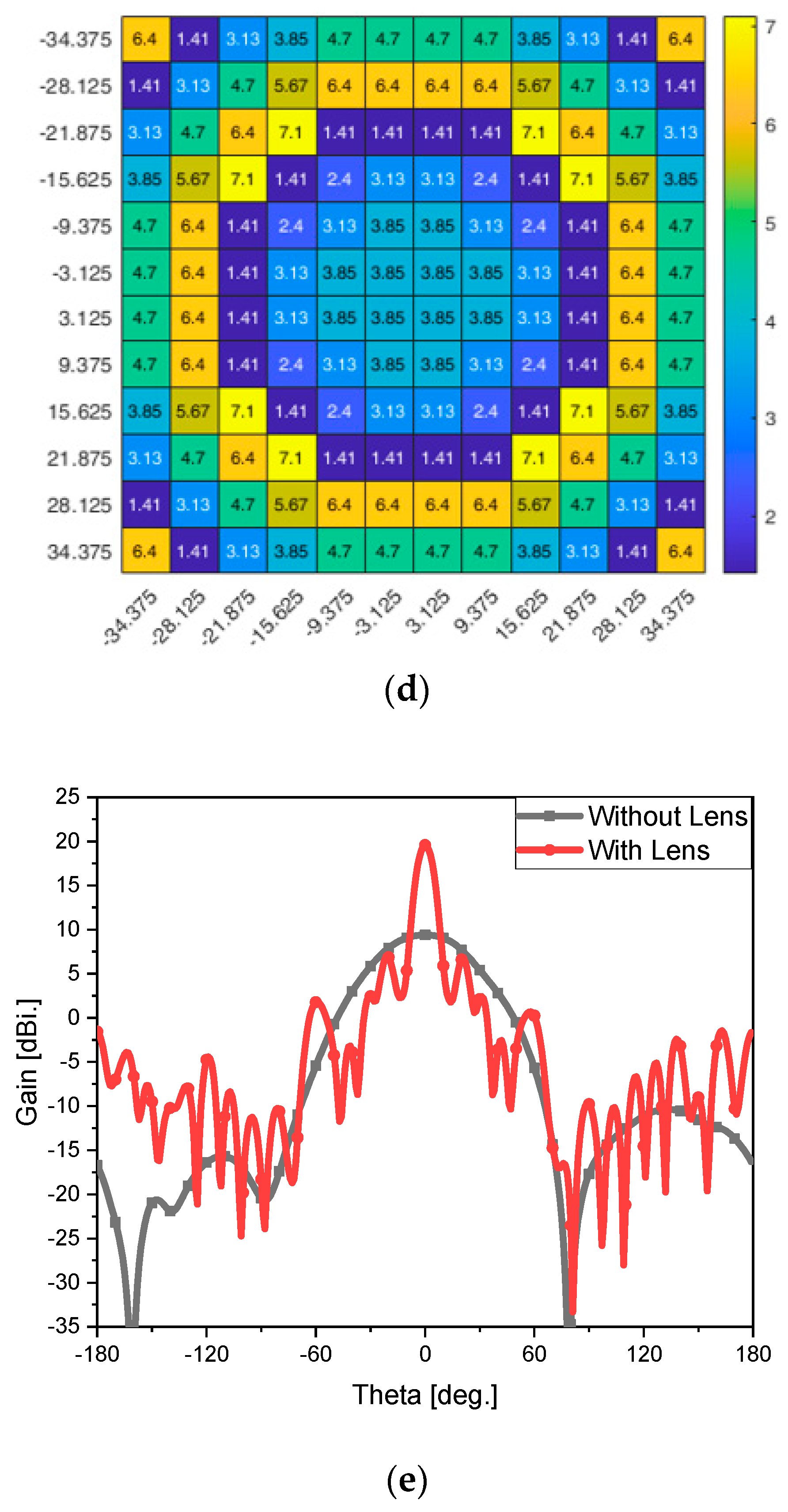 Sensors 24 06831 g004b