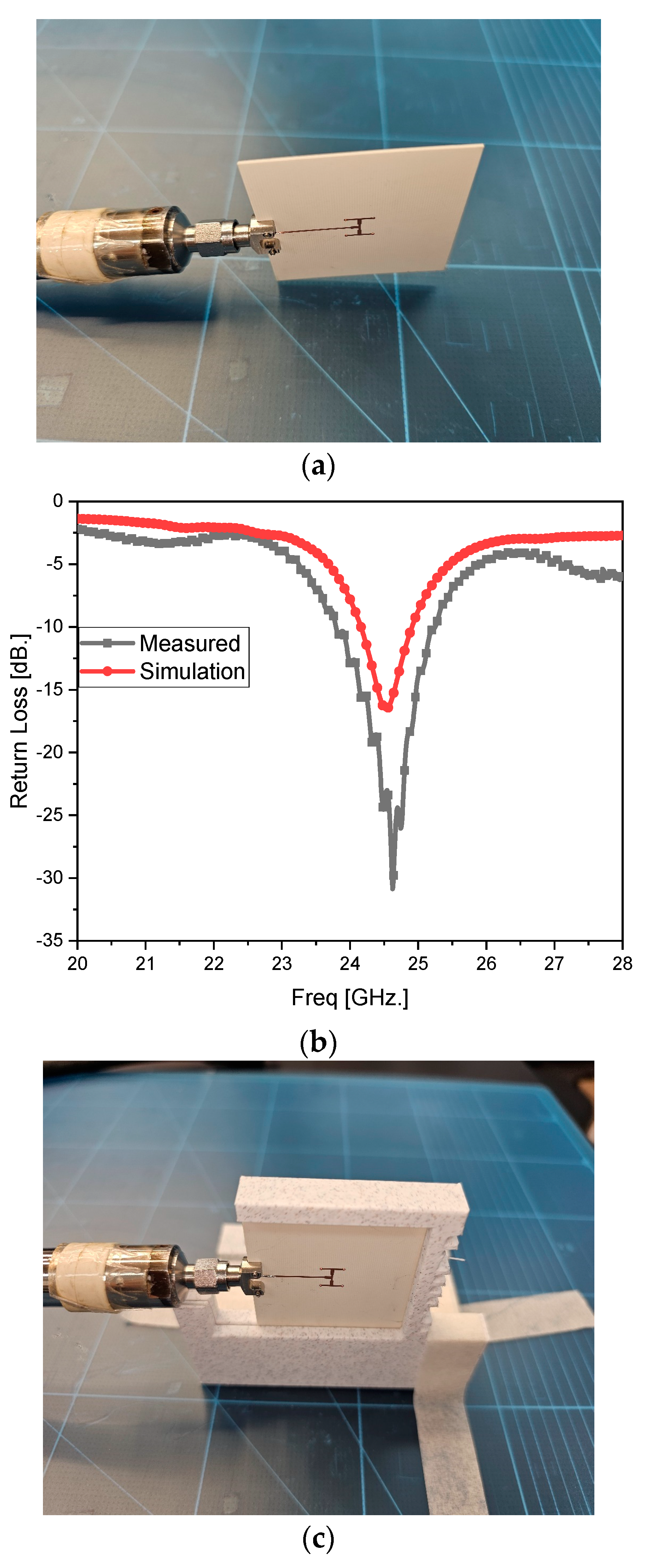 Sensors 24 06831 g005a