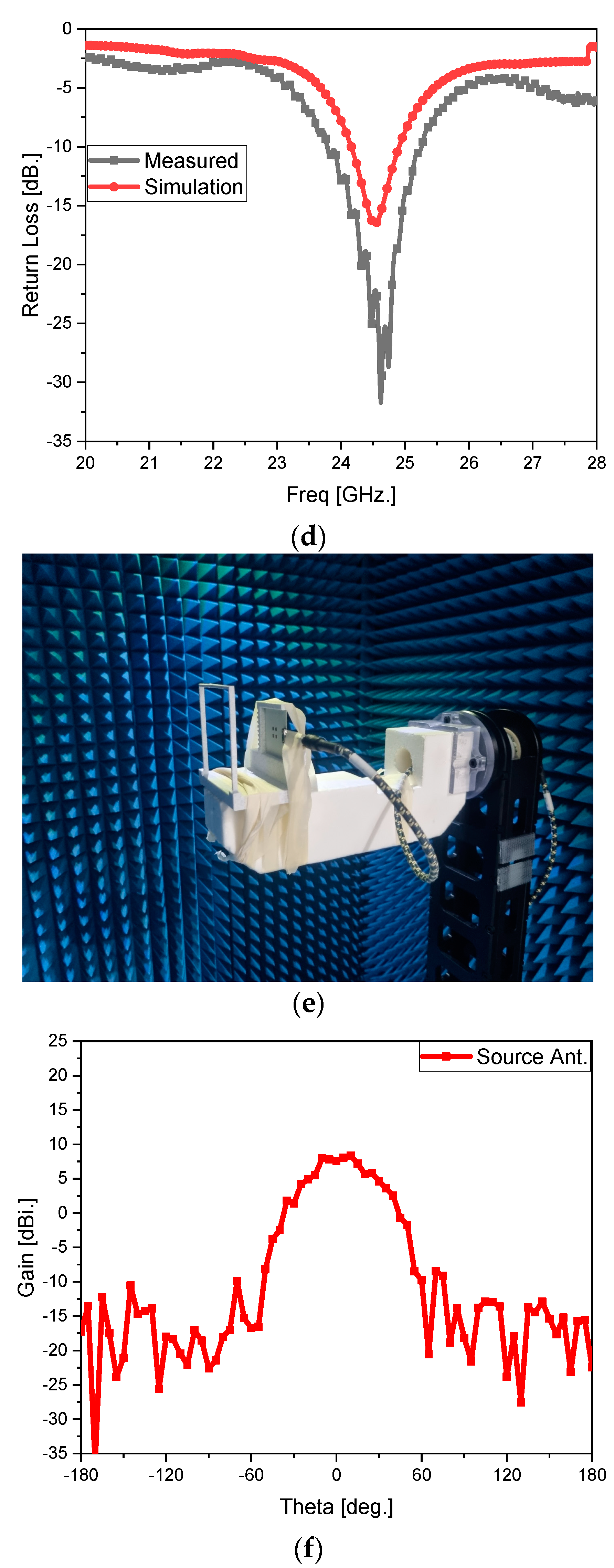 Sensors 24 06831 g005b