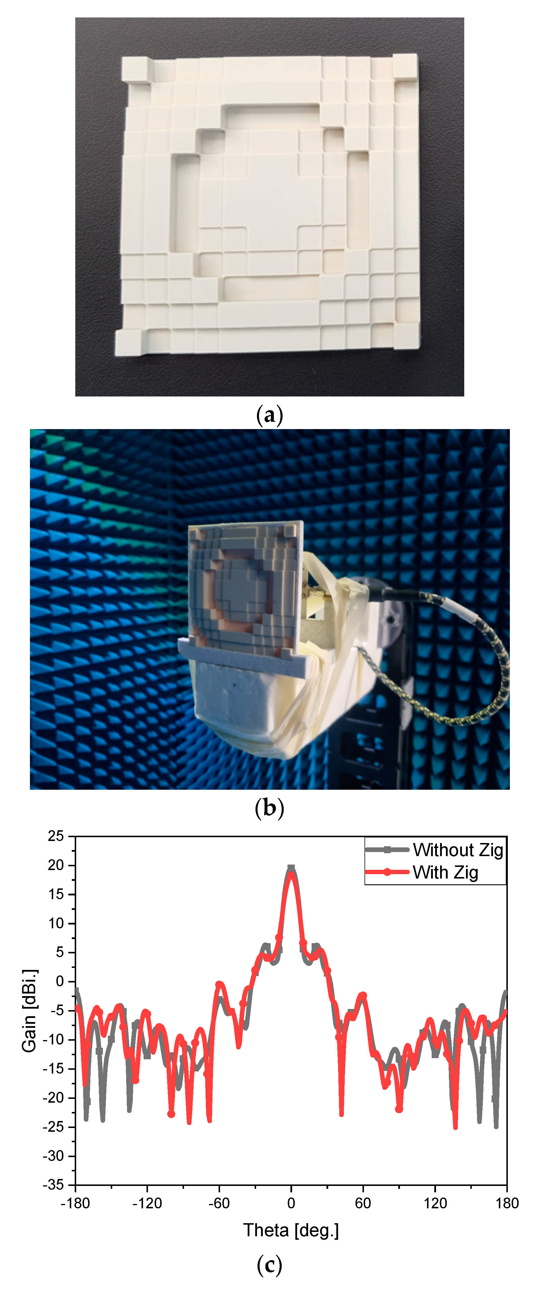 Sensors 24 06831 g006a