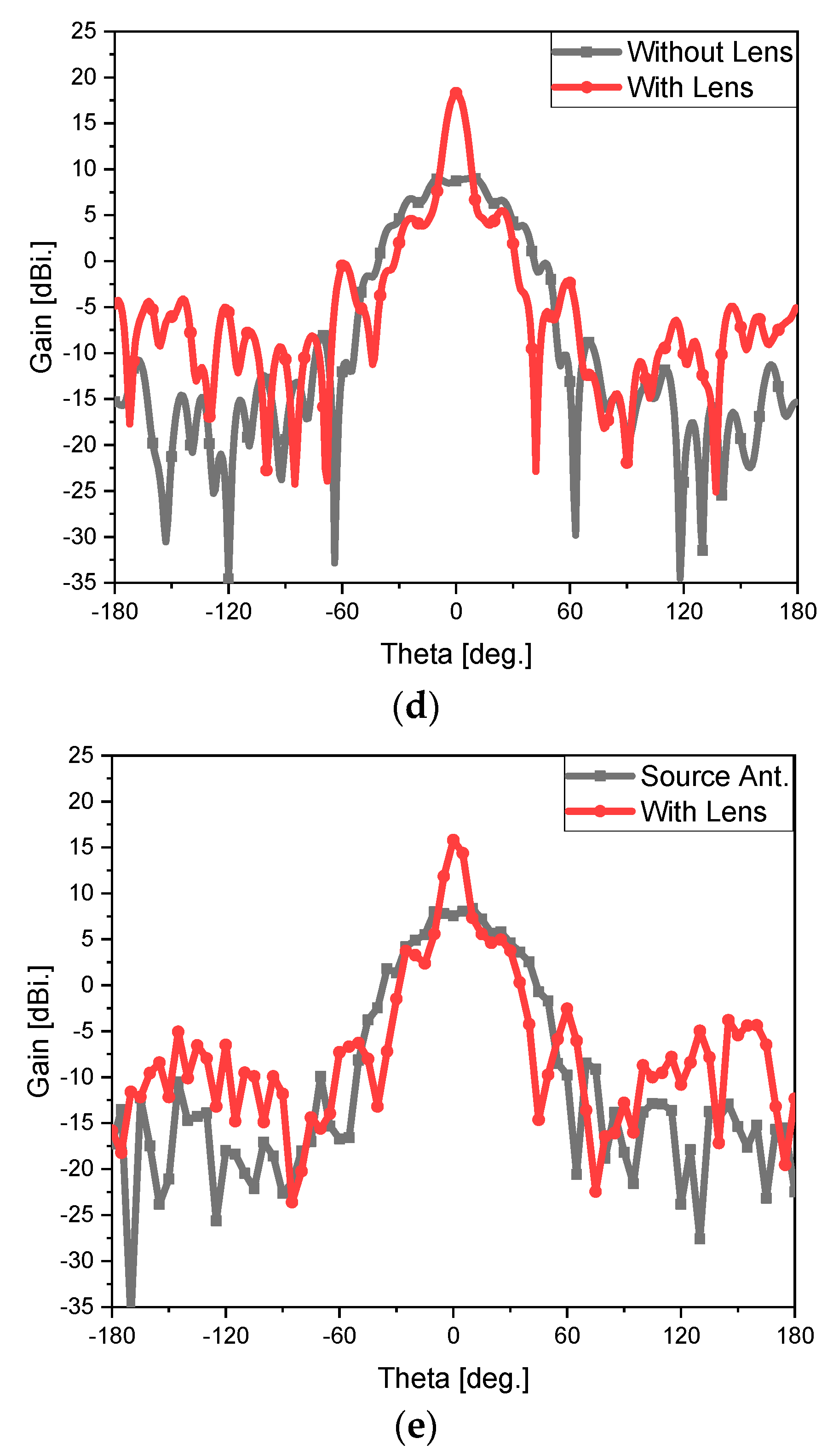 Sensors 24 06831 g006b