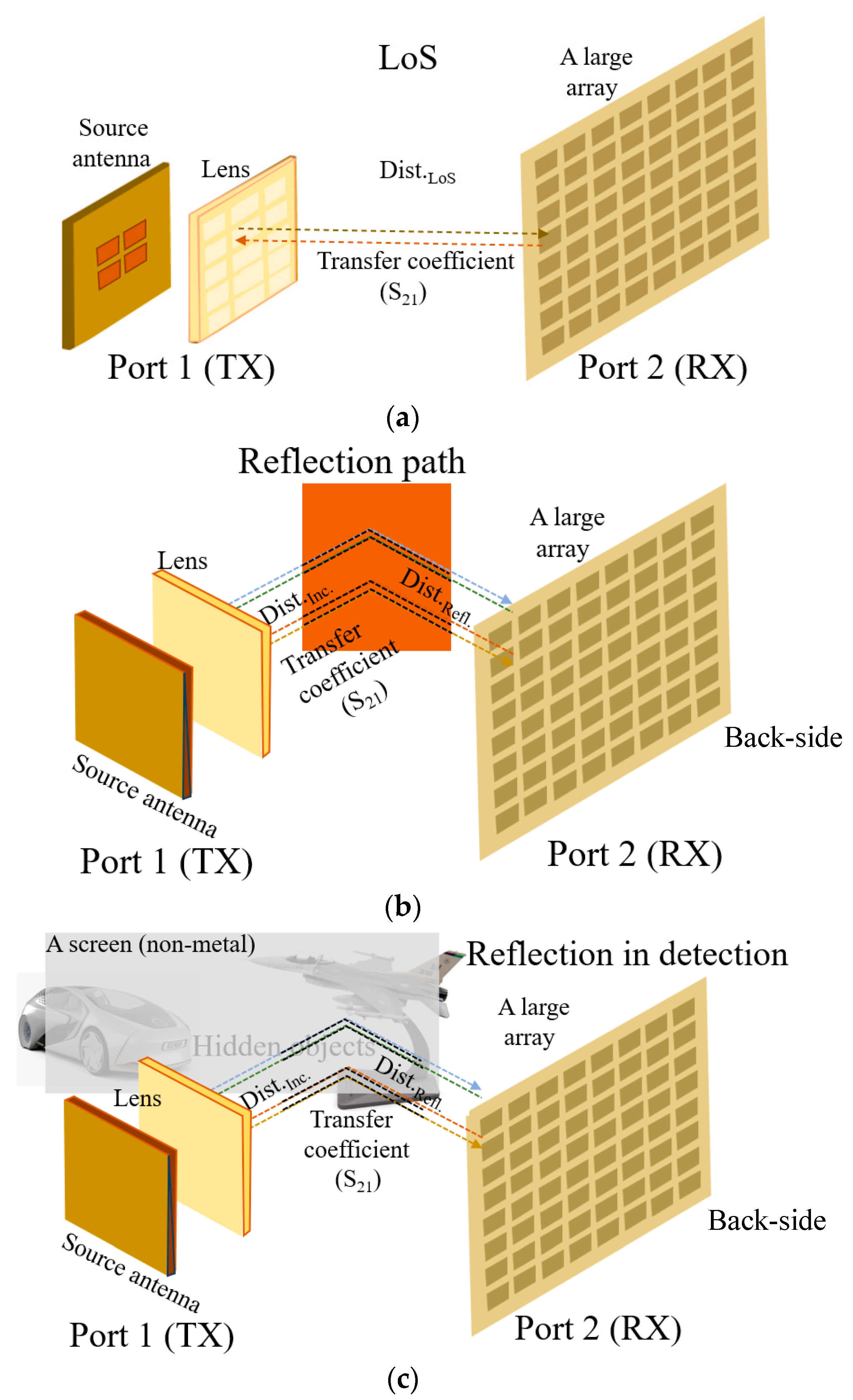 Sensors 24 06831 g007