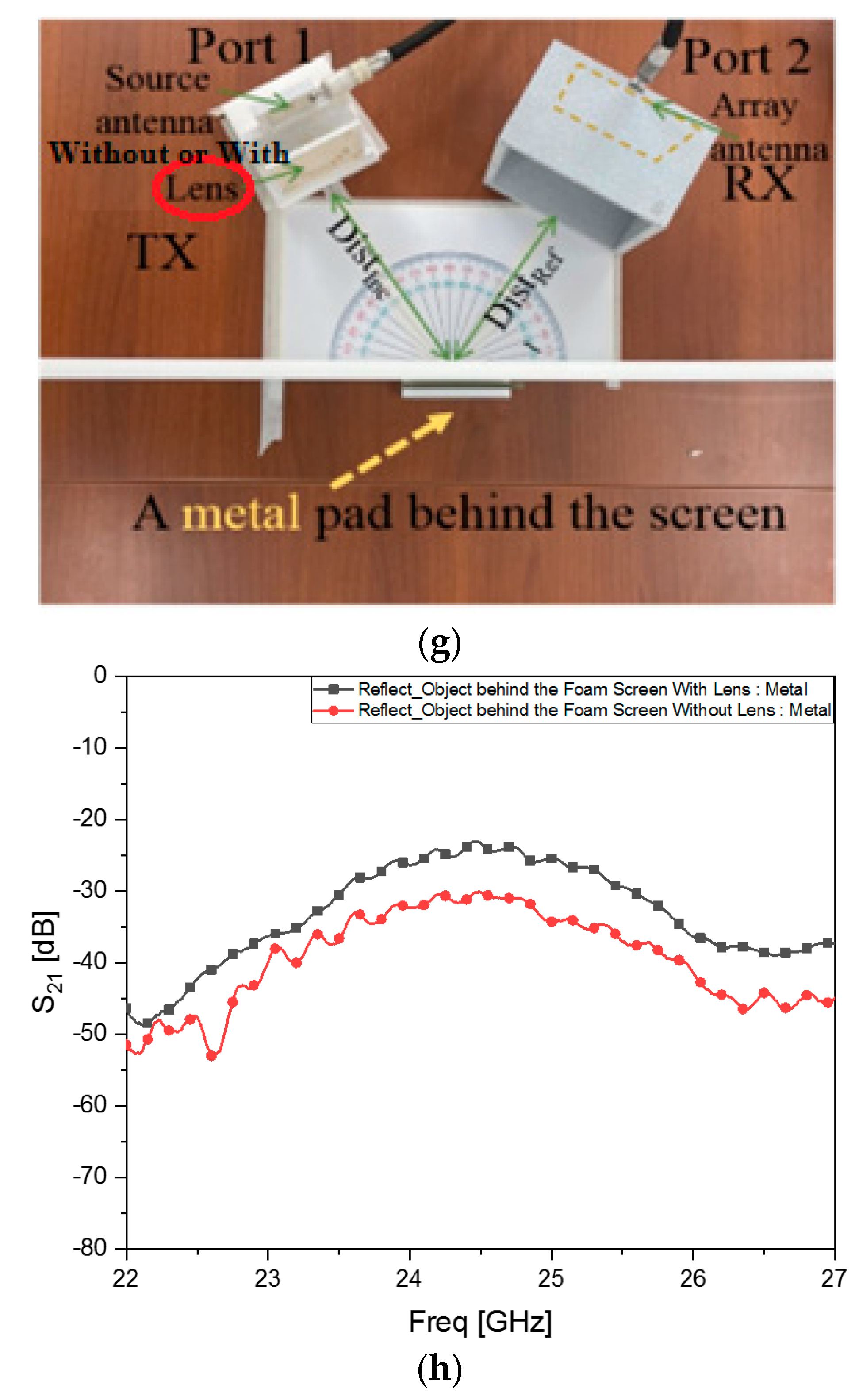 Sensors 24 06831 g008c