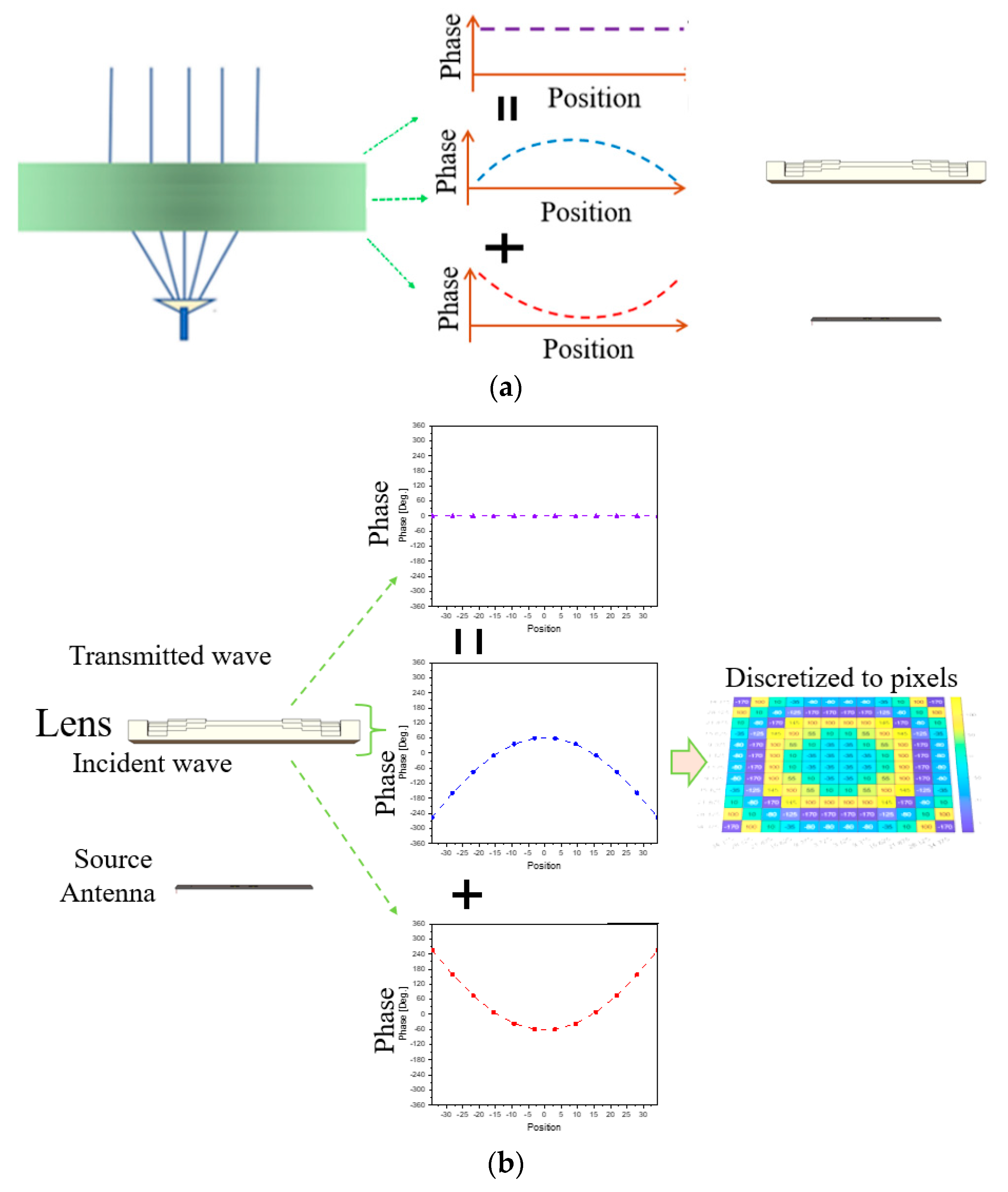 Sensors 24 06831 g0a1