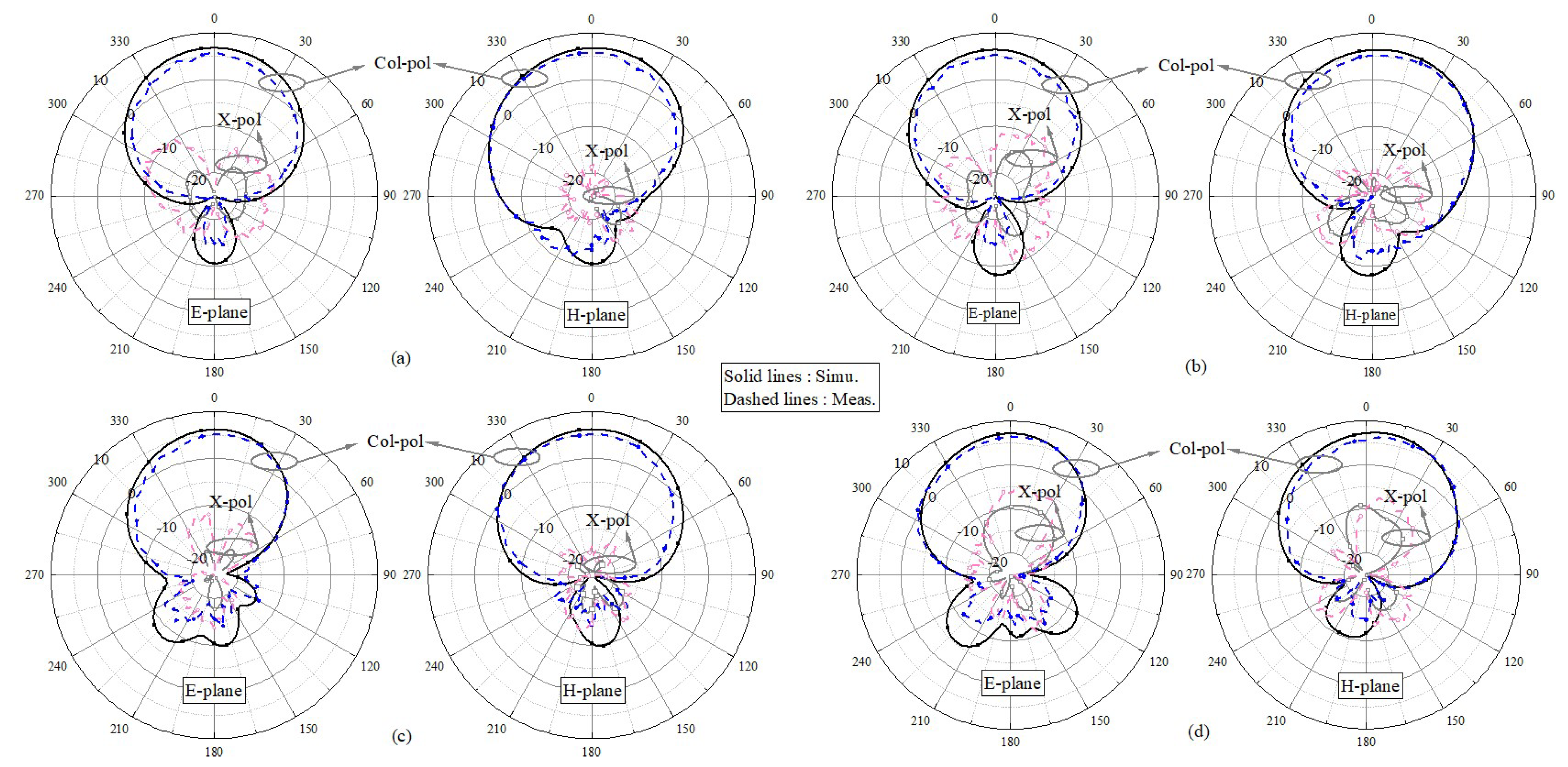 Sensors 24 06833 g023
