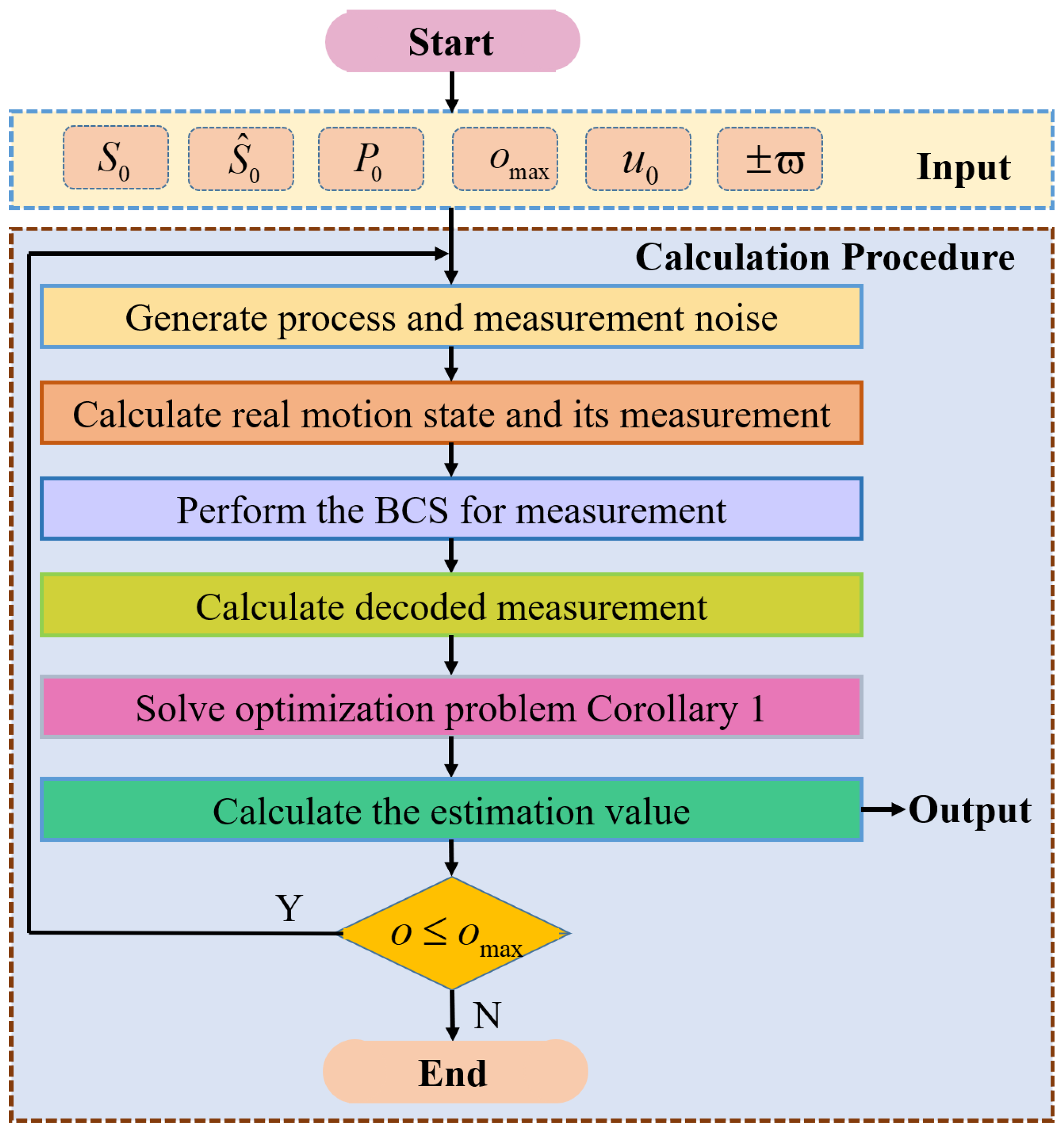 Sensors 24 06834 g003